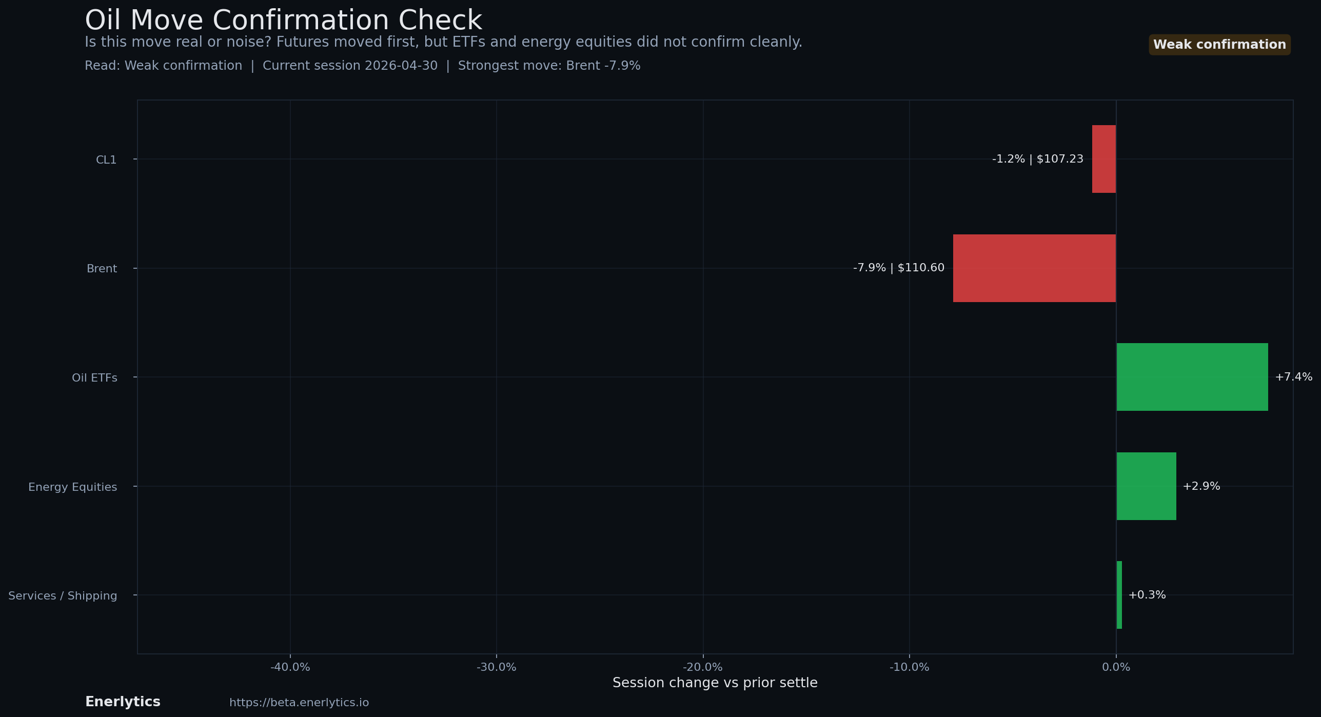 Oil Headline Reaction context
