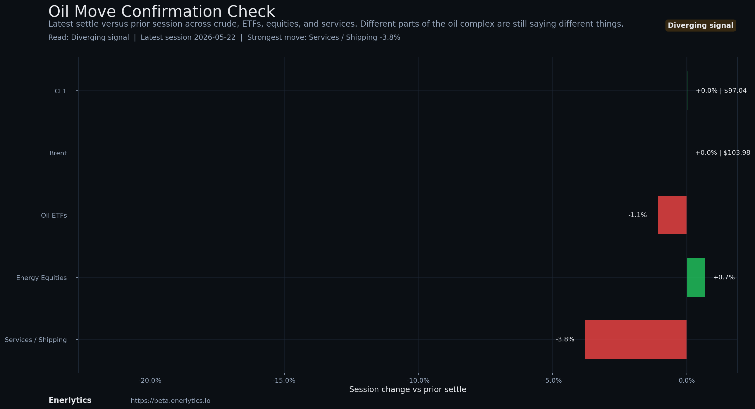 Oil Headline Reaction context