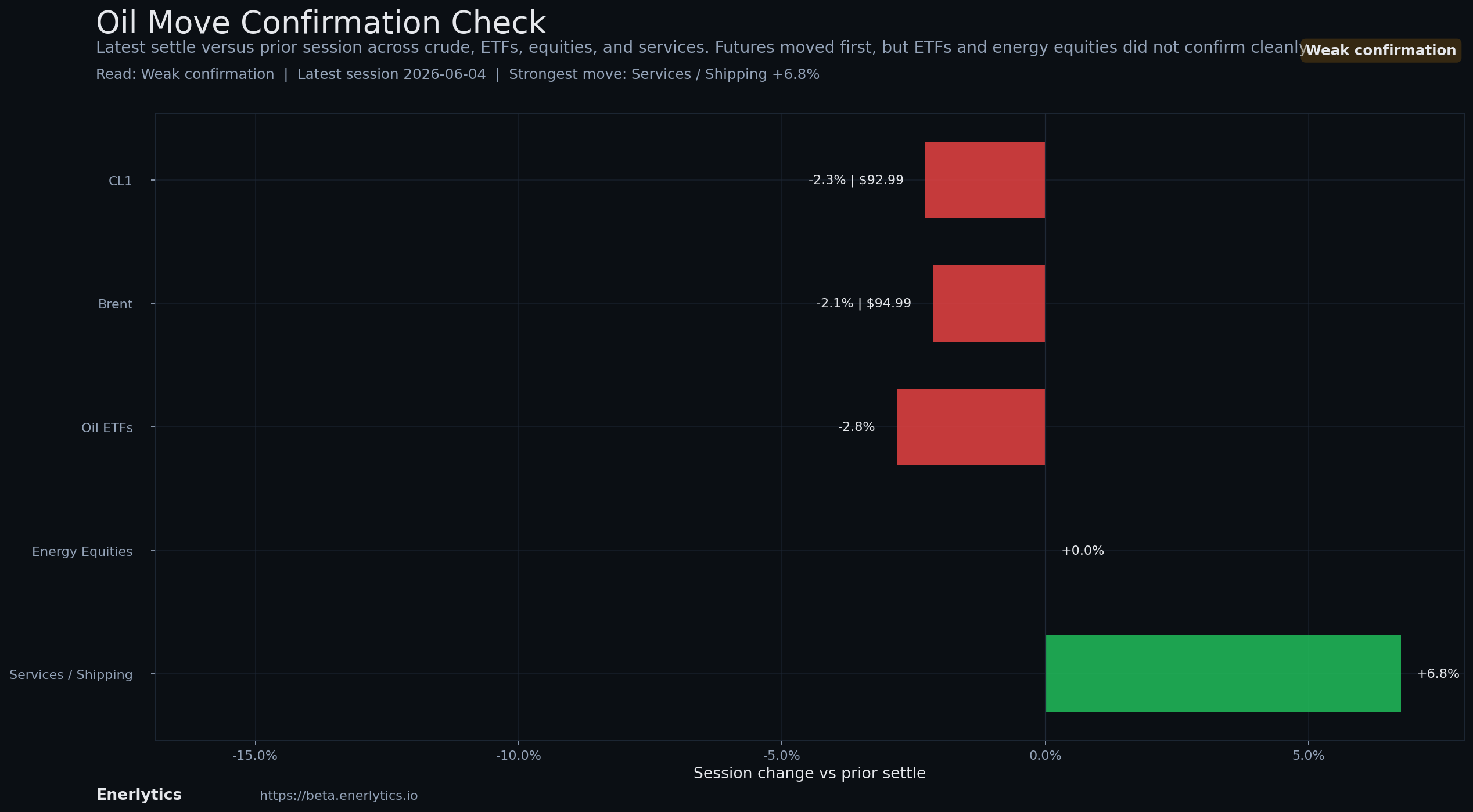 Oil Headline Reaction context