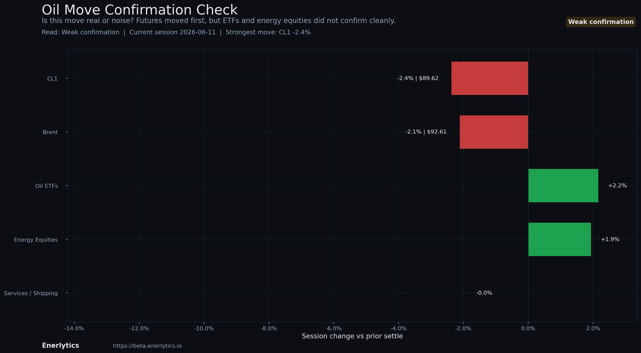 Oil Headline Reaction context