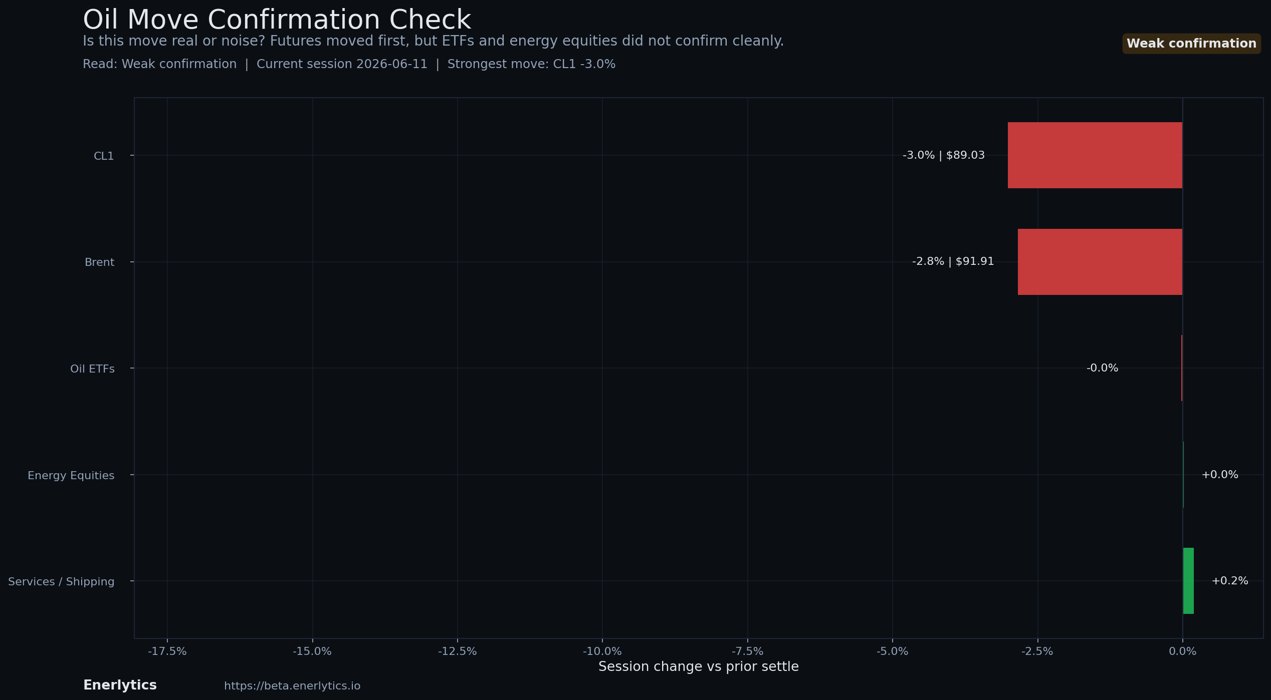 Oil Headline Reaction context