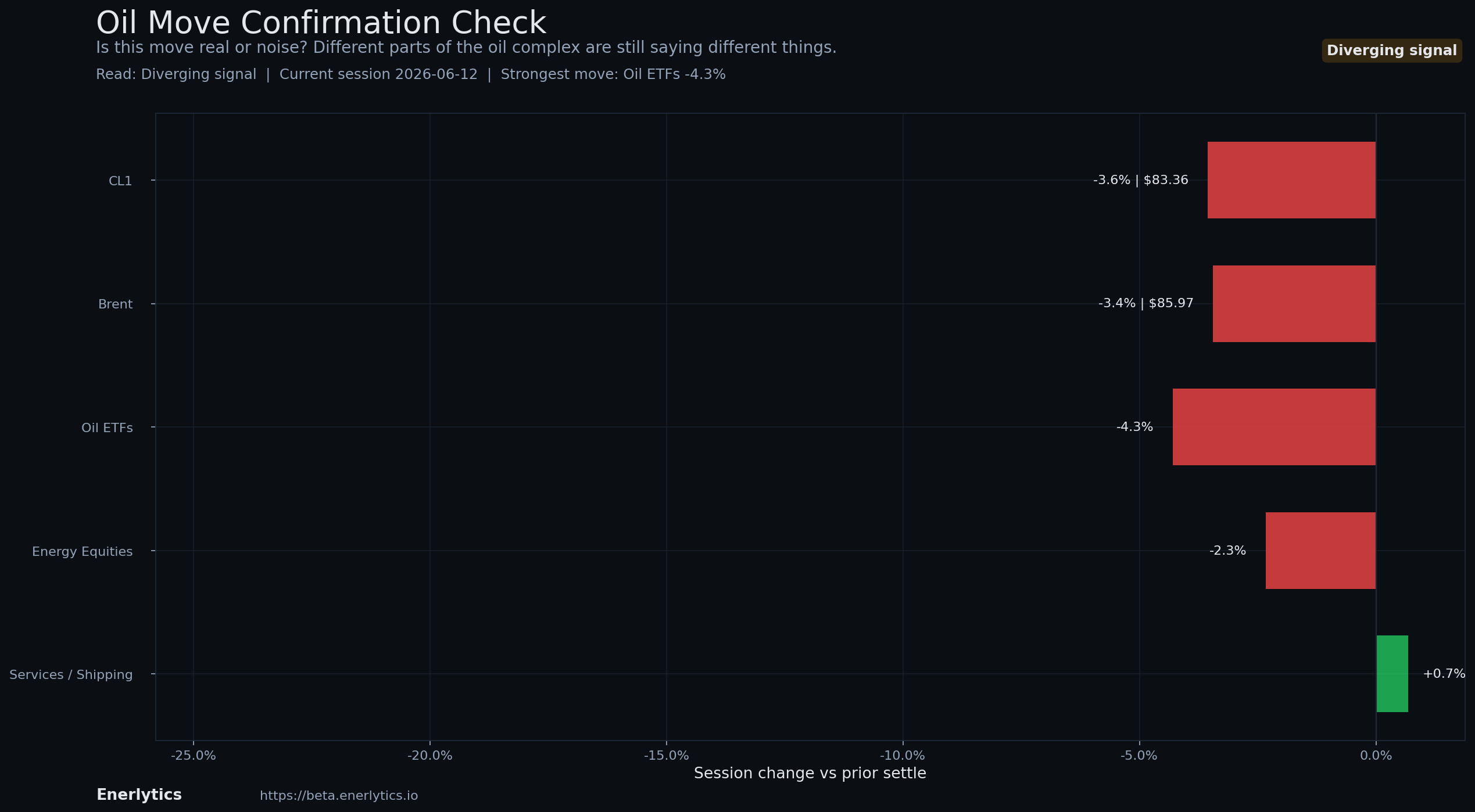 Oil Headline Reaction context