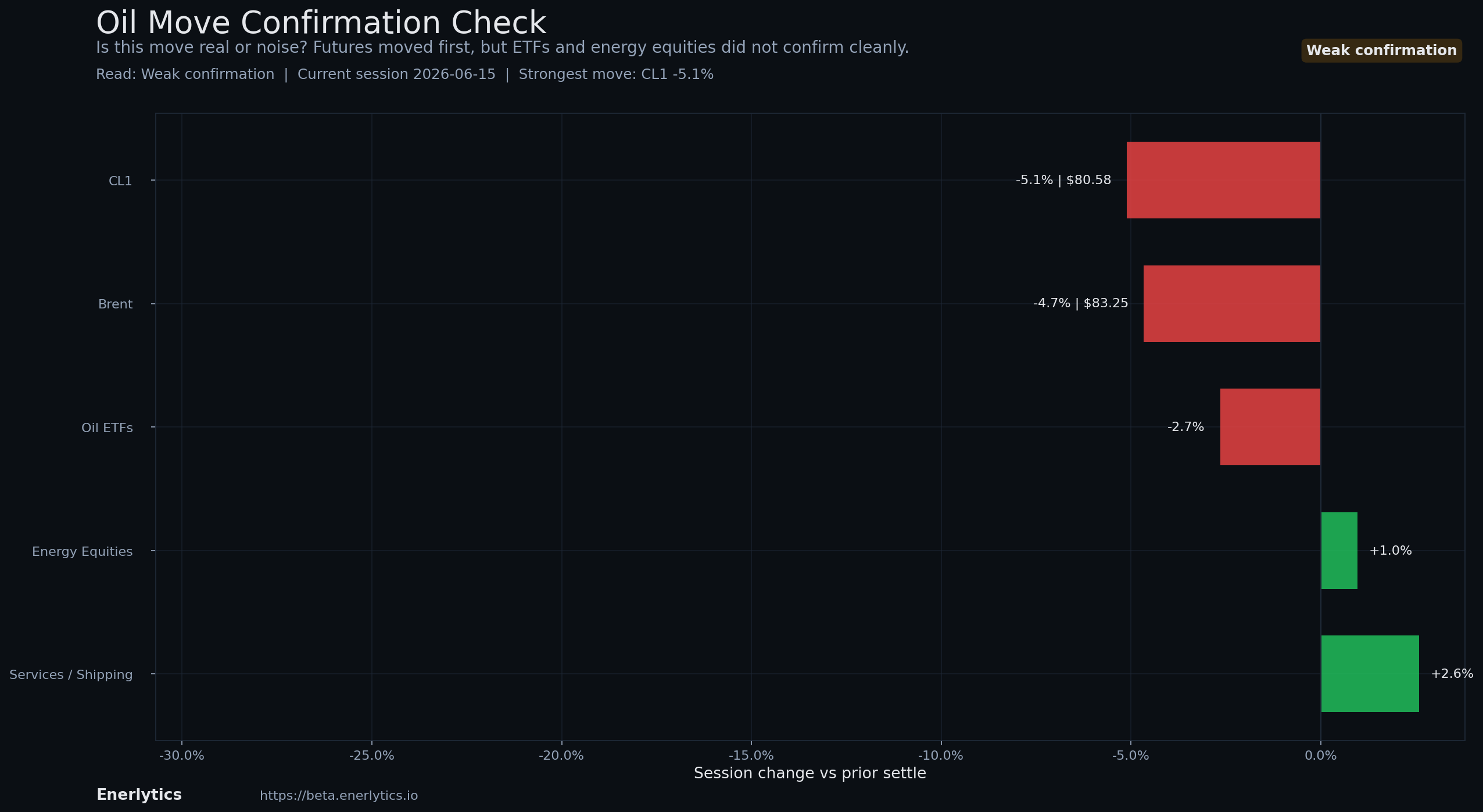 Oil Headline Reaction context