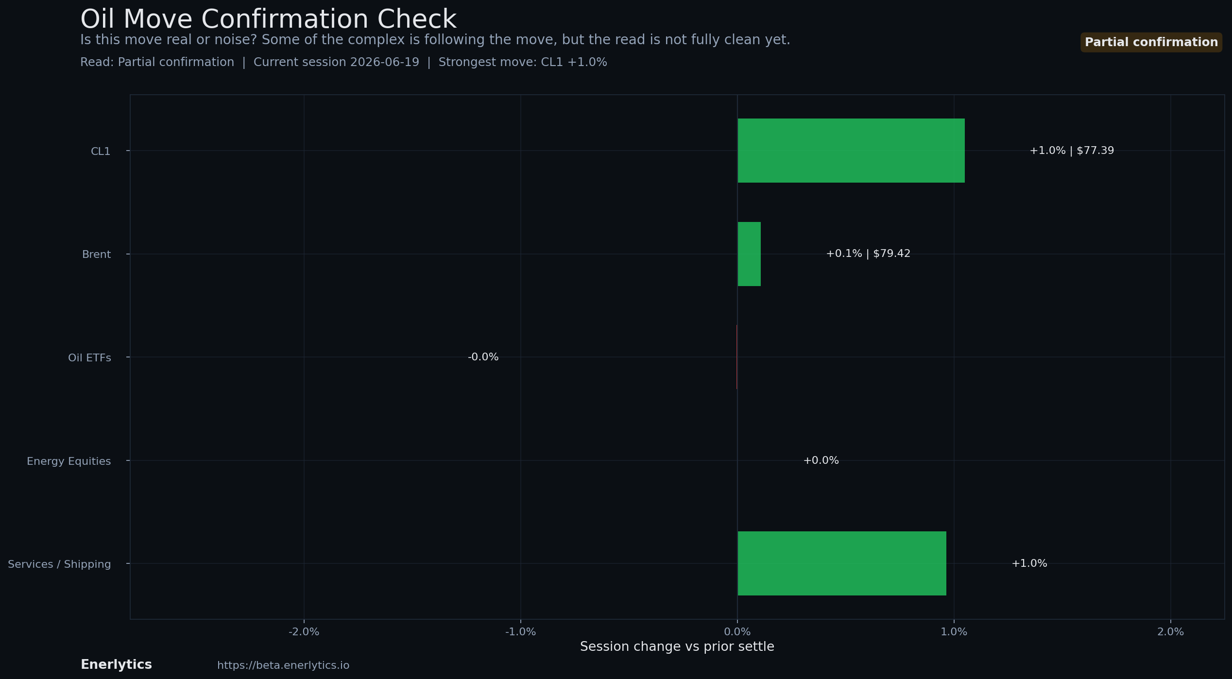 Oil Headline Reaction context