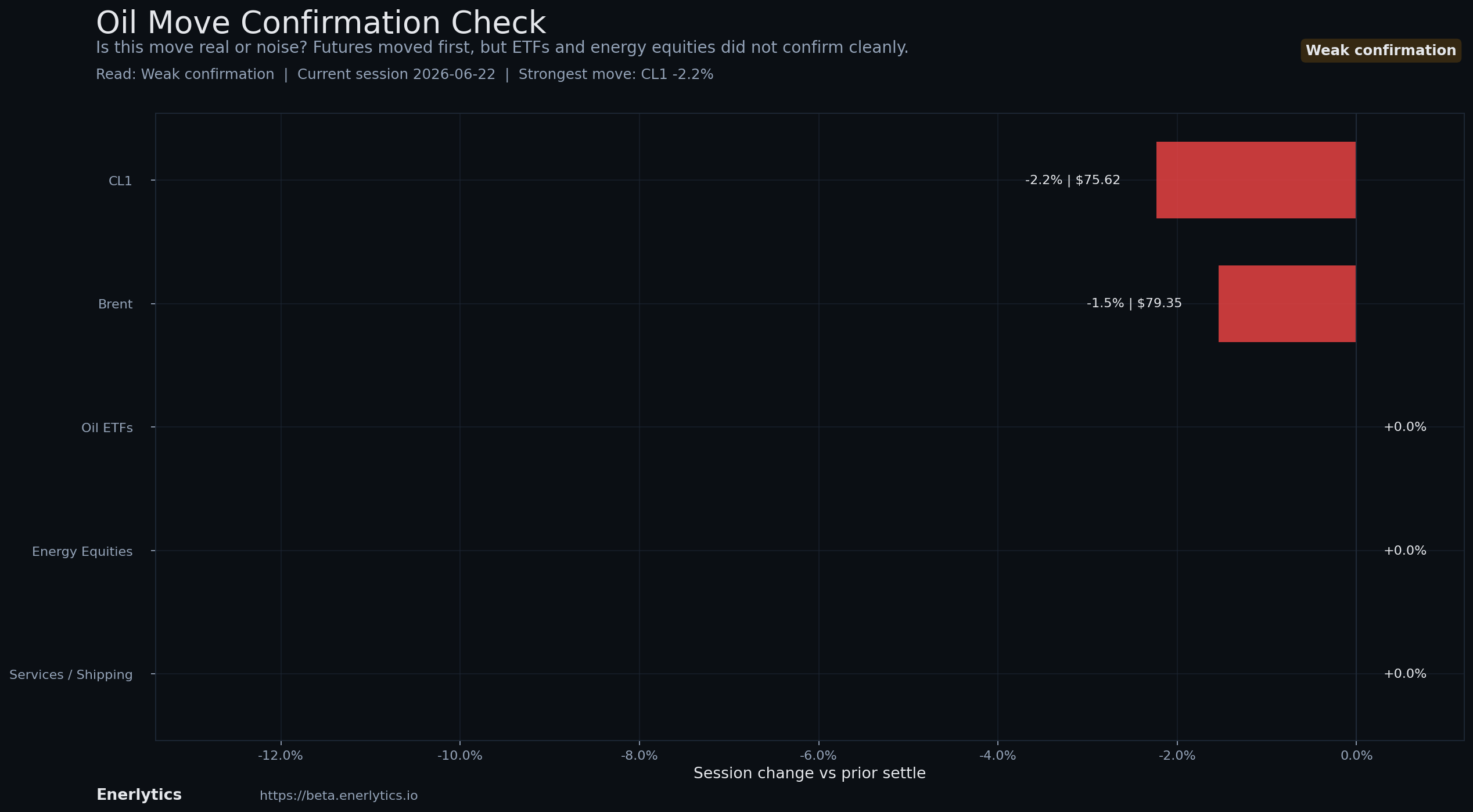 Oil Headline Reaction context