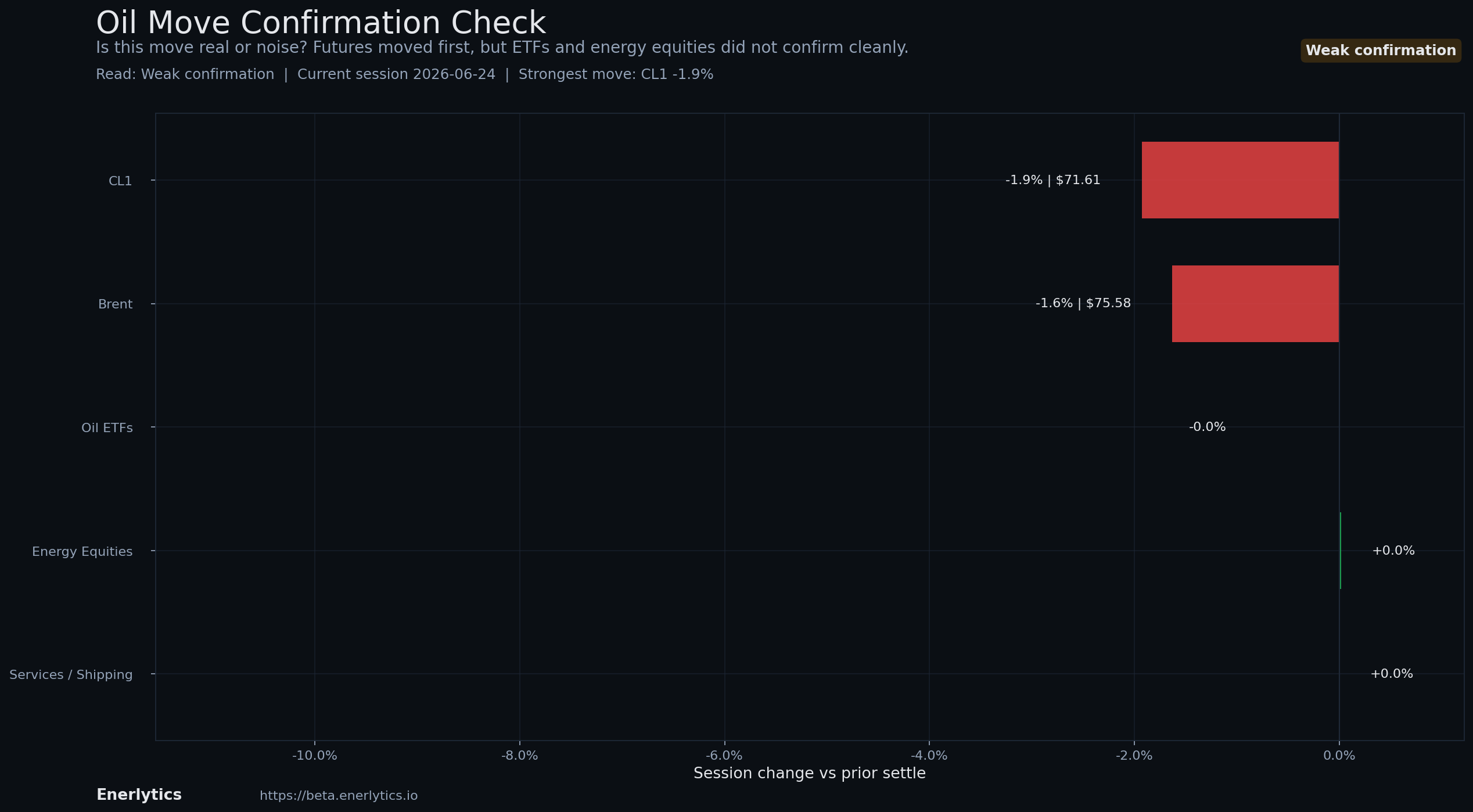 Oil Headline Reaction context