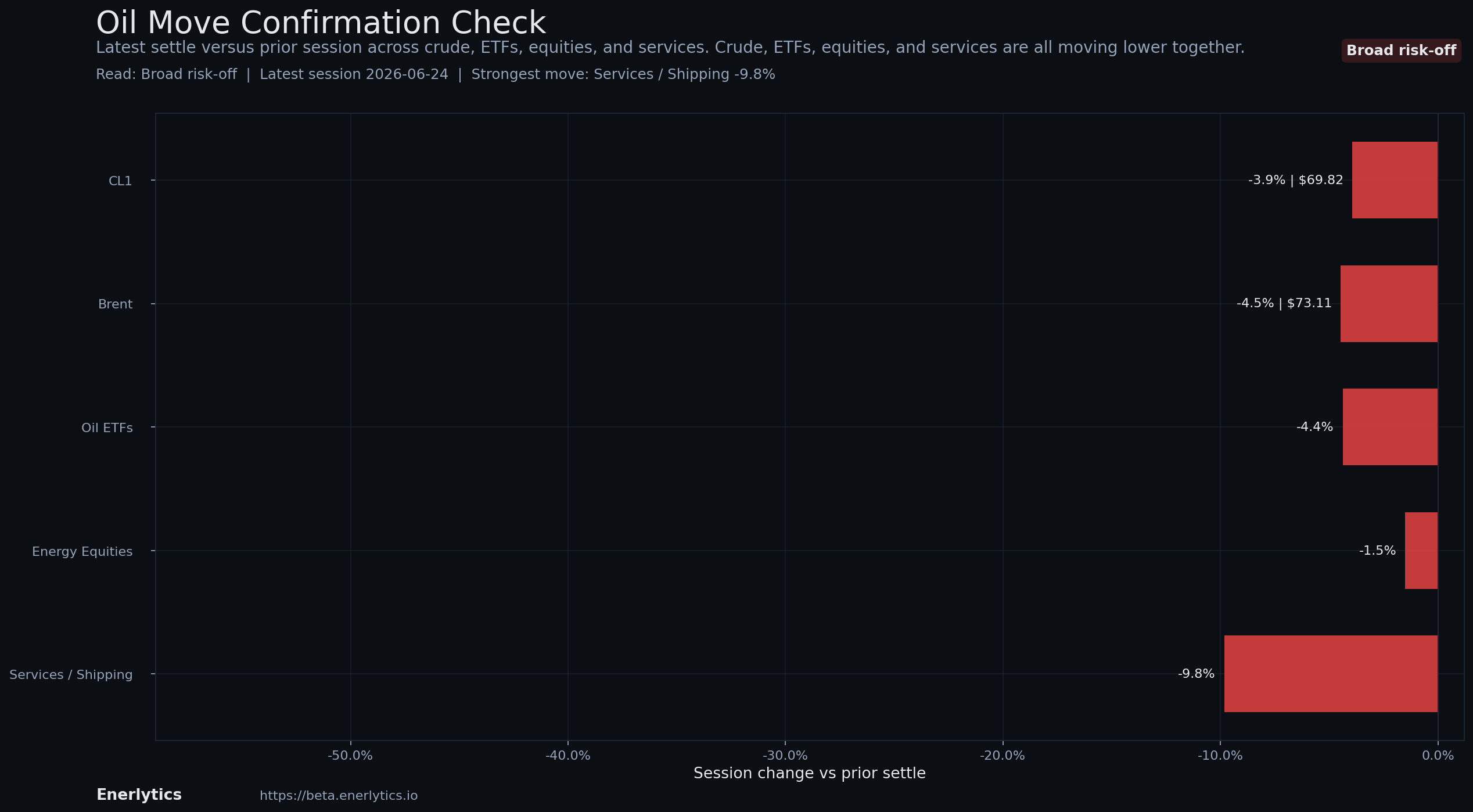 Oil Headline Reaction context
