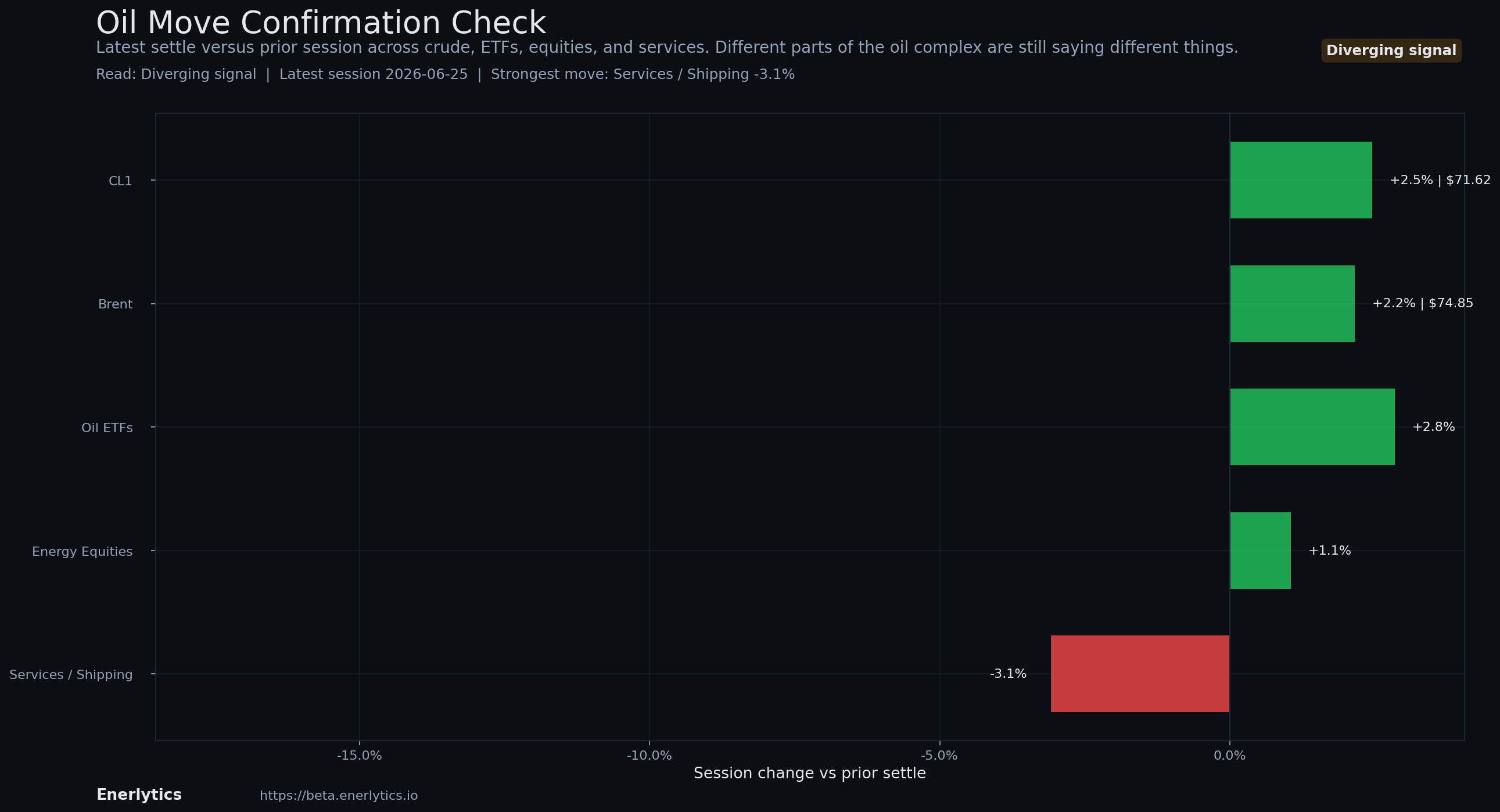 Oil Headline Reaction context