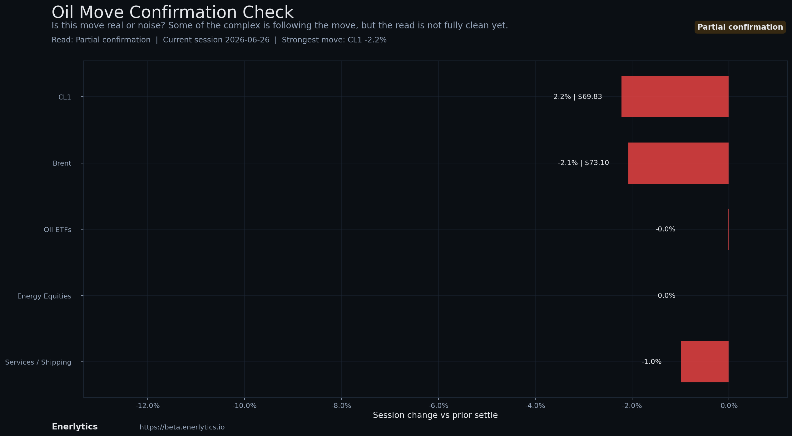 Oil Headline Reaction context