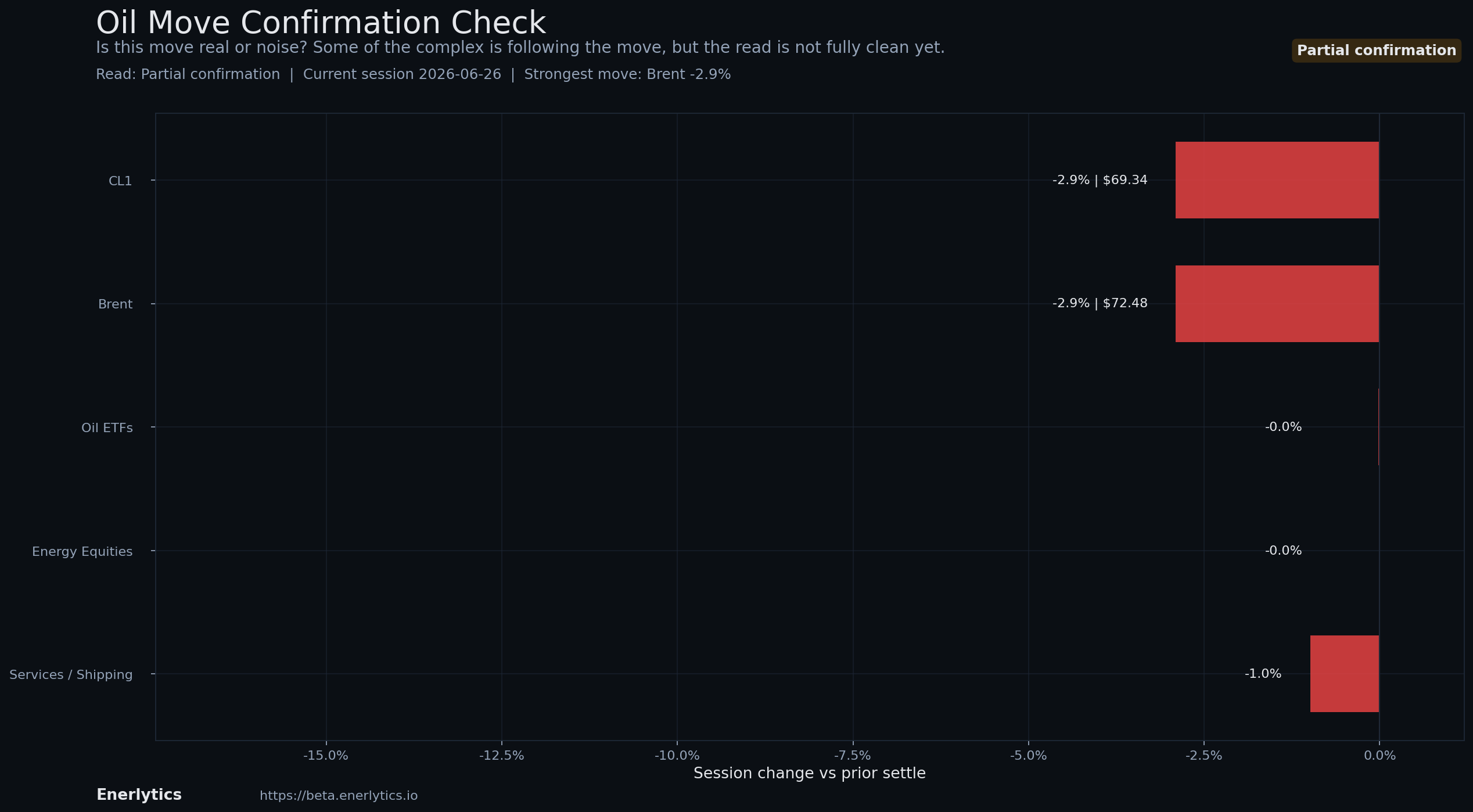 Oil Headline Reaction context