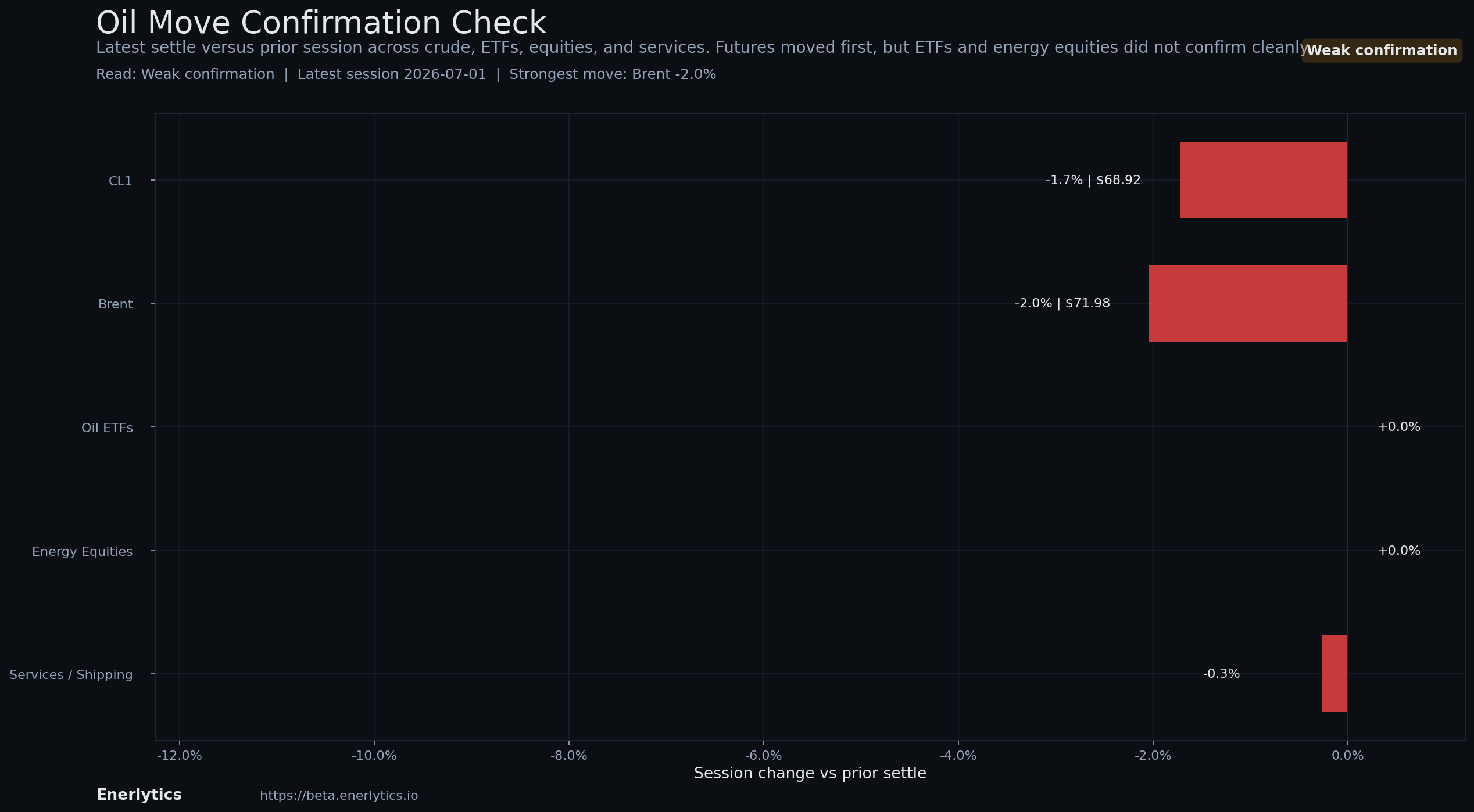 Oil Headline Reaction context