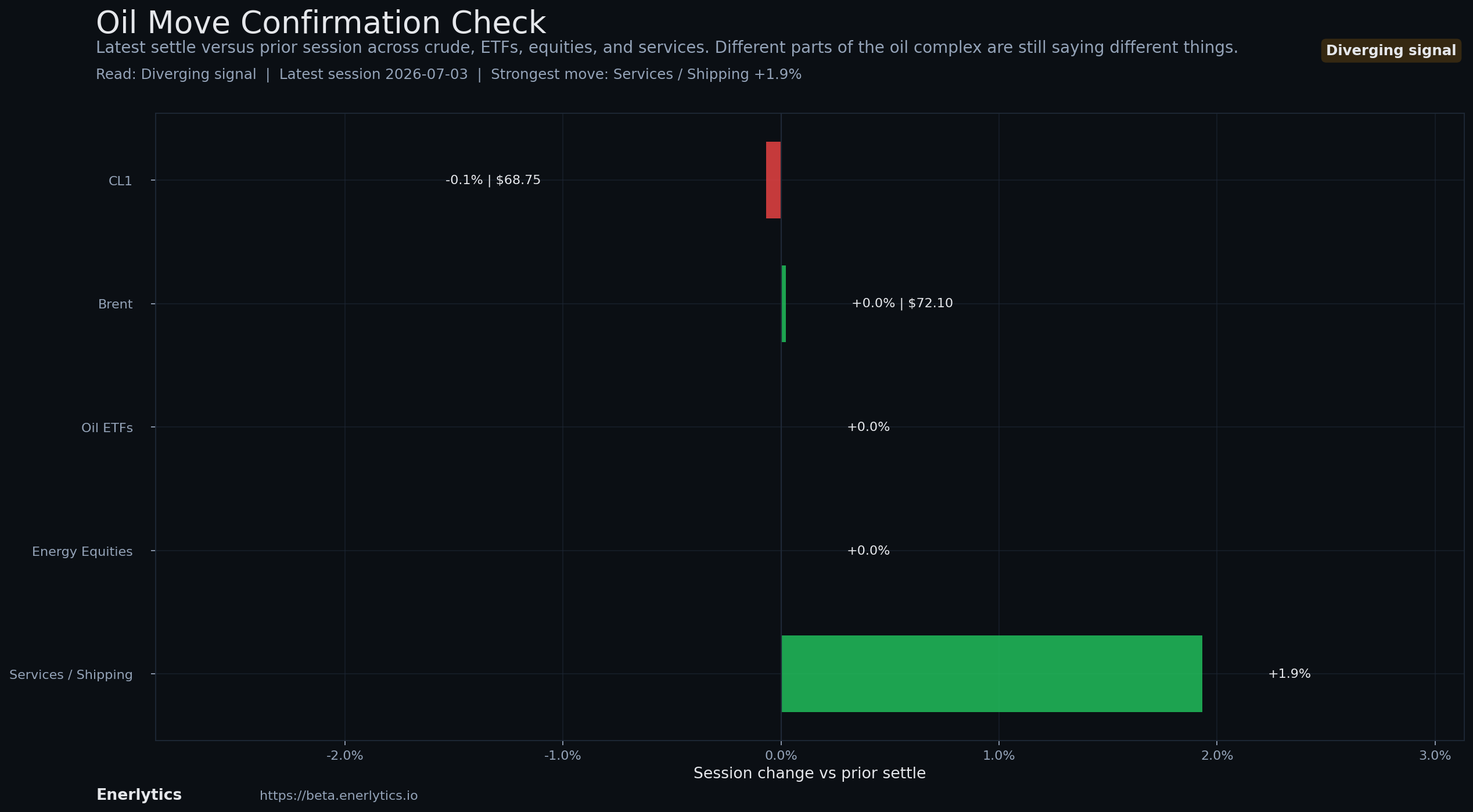 Oil Headline Reaction context