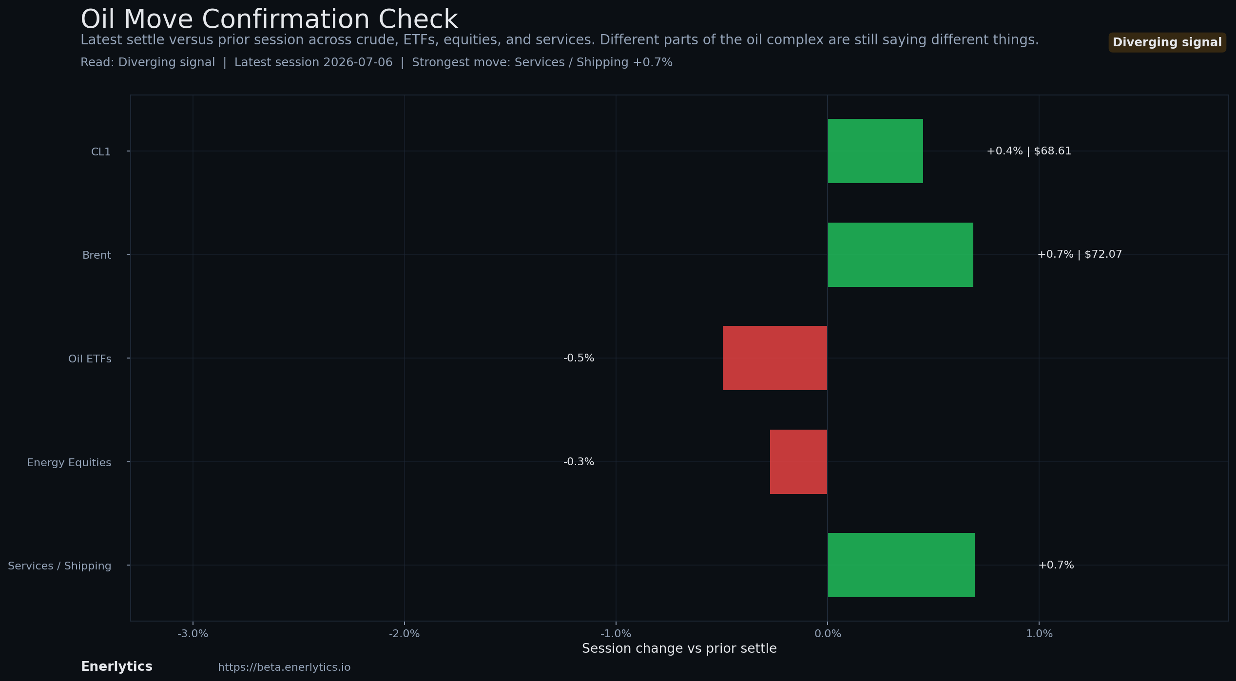 Oil Headline Reaction context