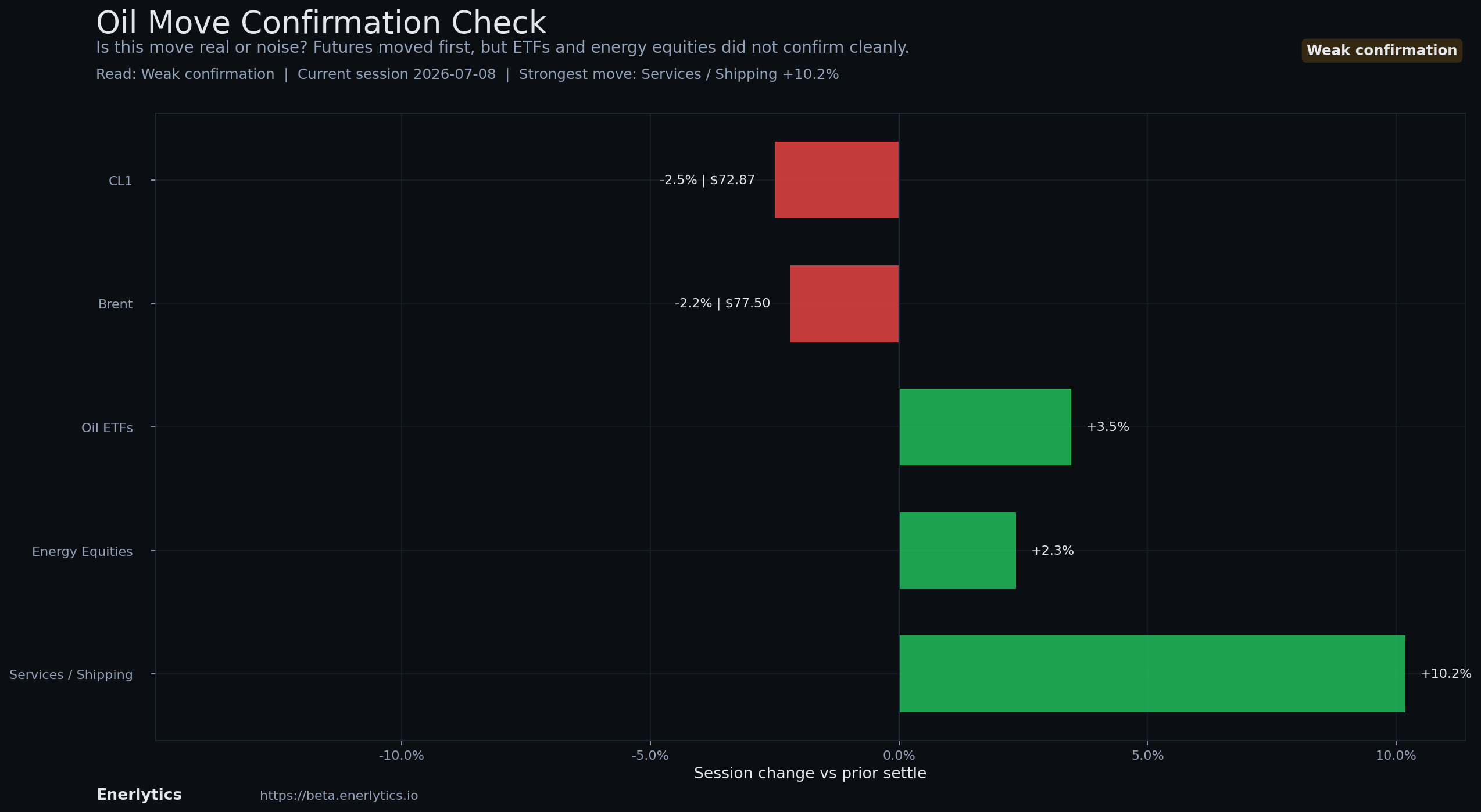 Oil Headline Reaction context