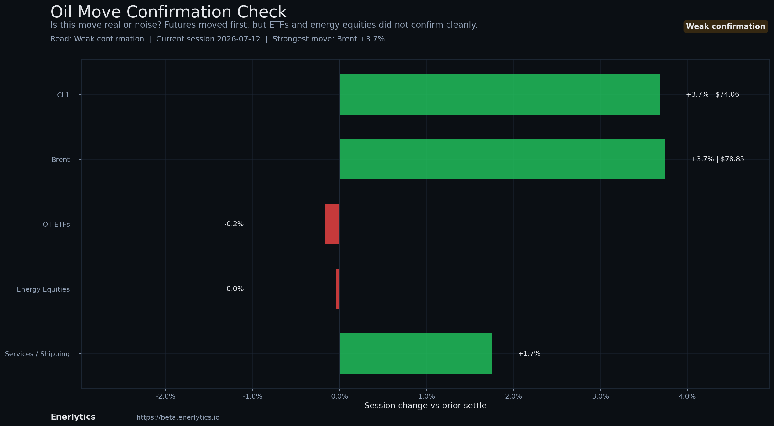 Oil Headline Reaction context