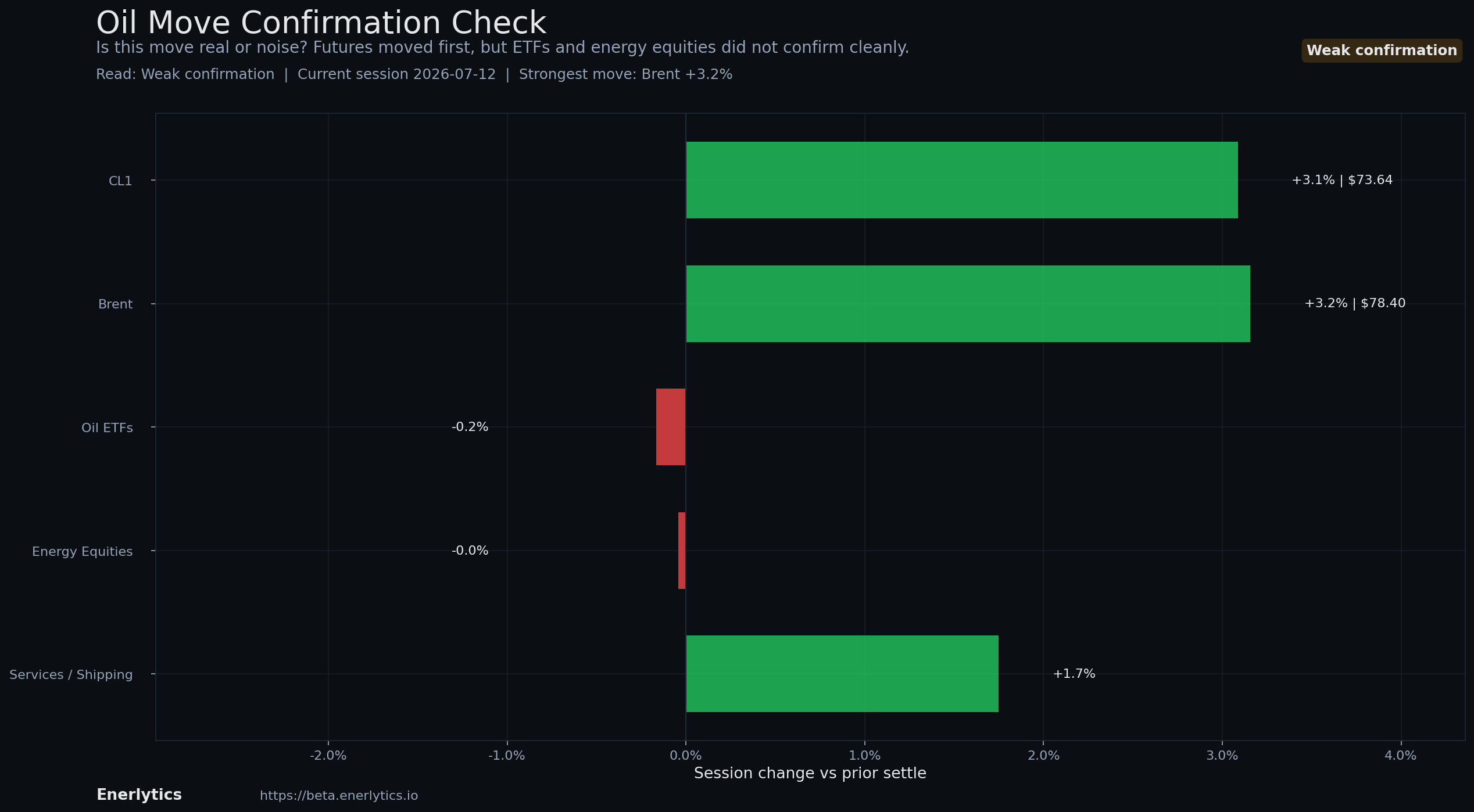 Oil Headline Reaction context