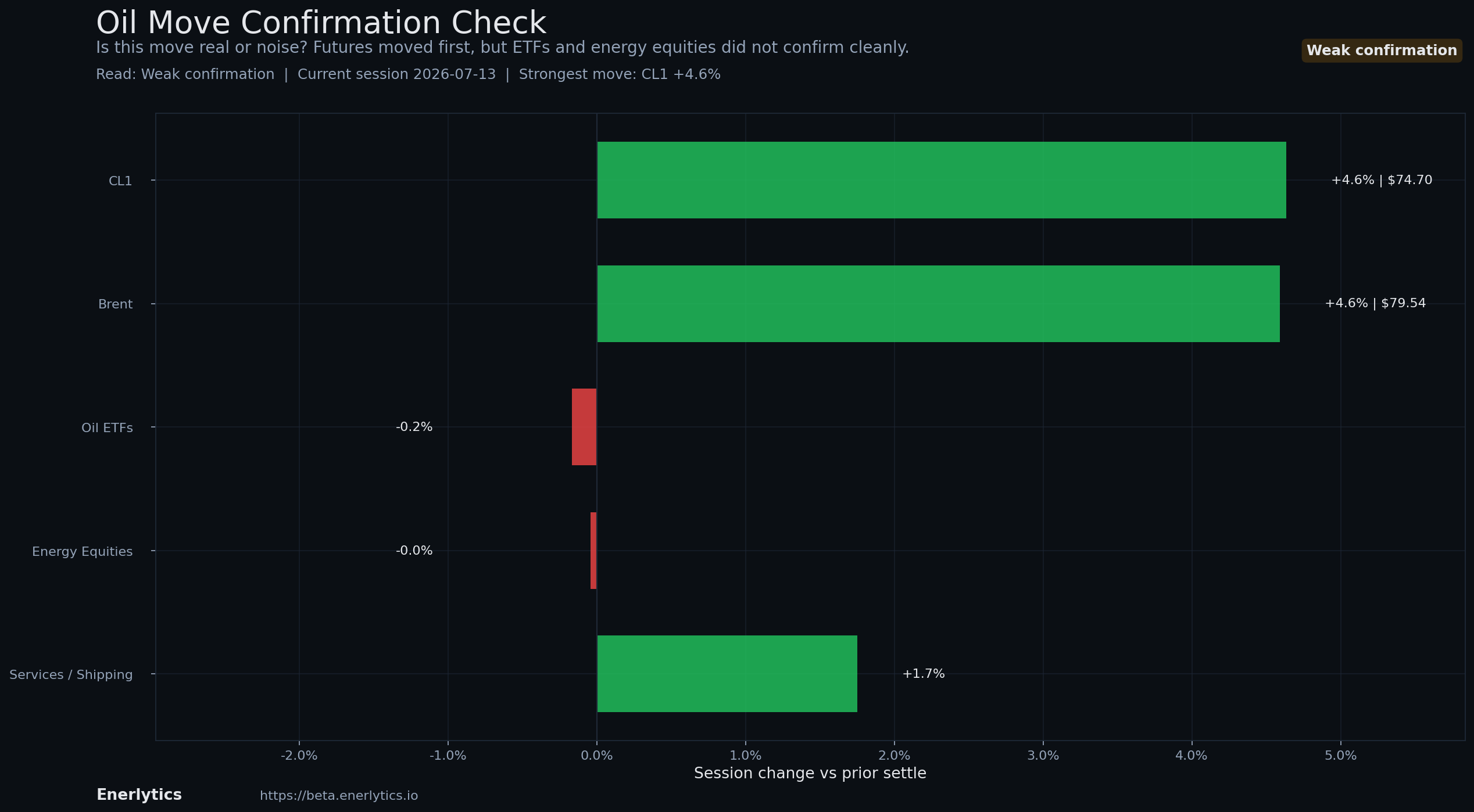 Oil Headline Reaction context