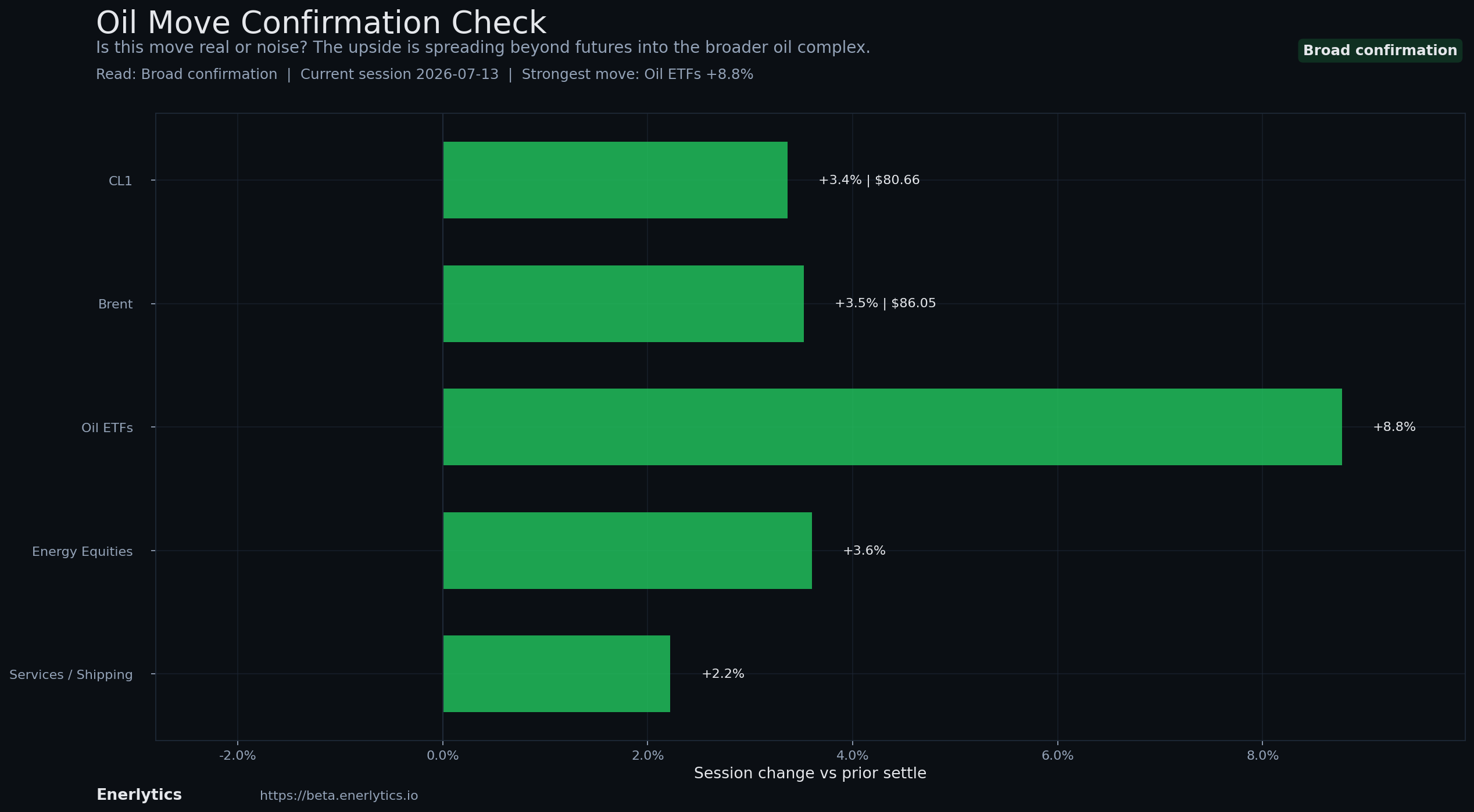 Oil Headline Reaction context
