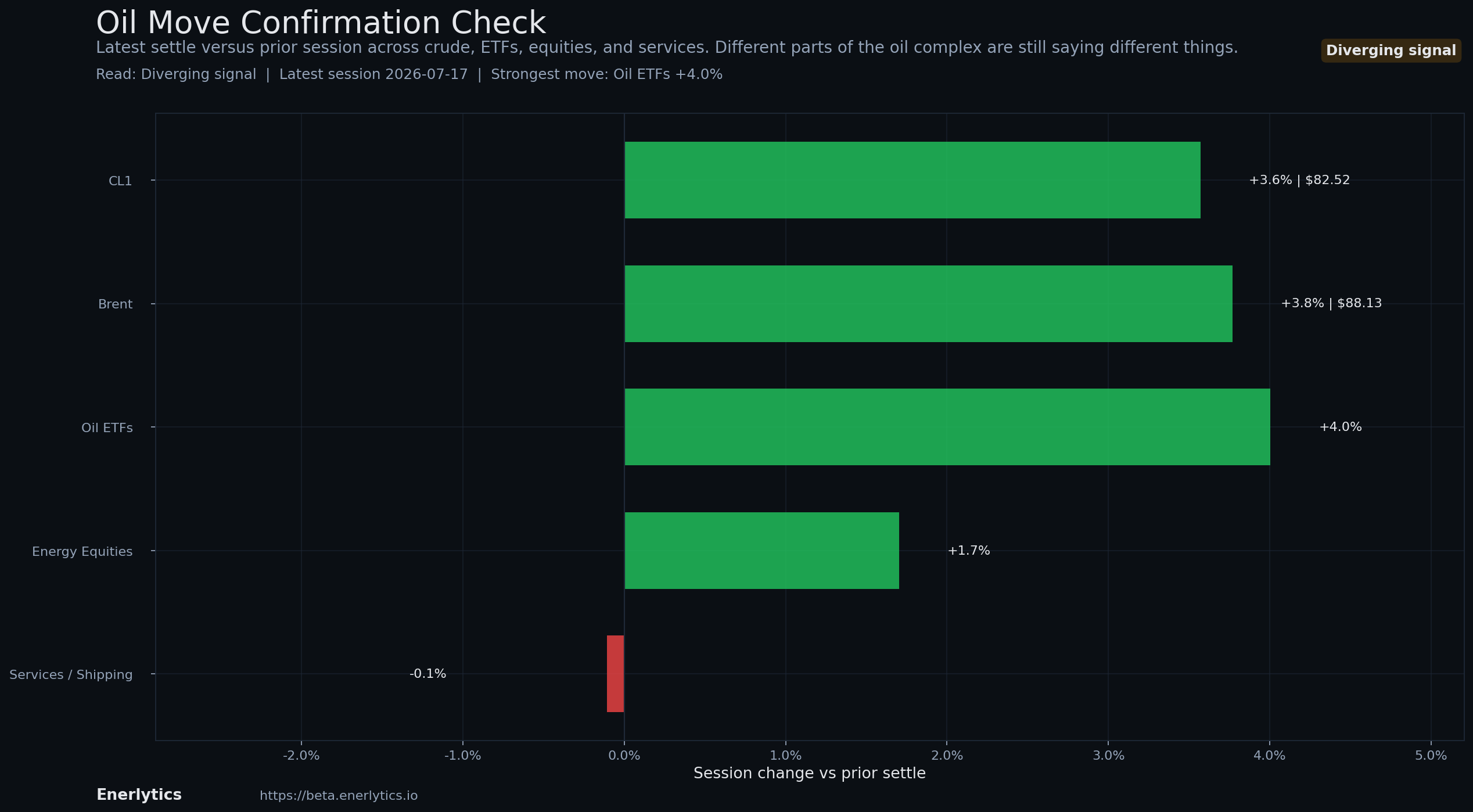 Oil Headline Reaction context