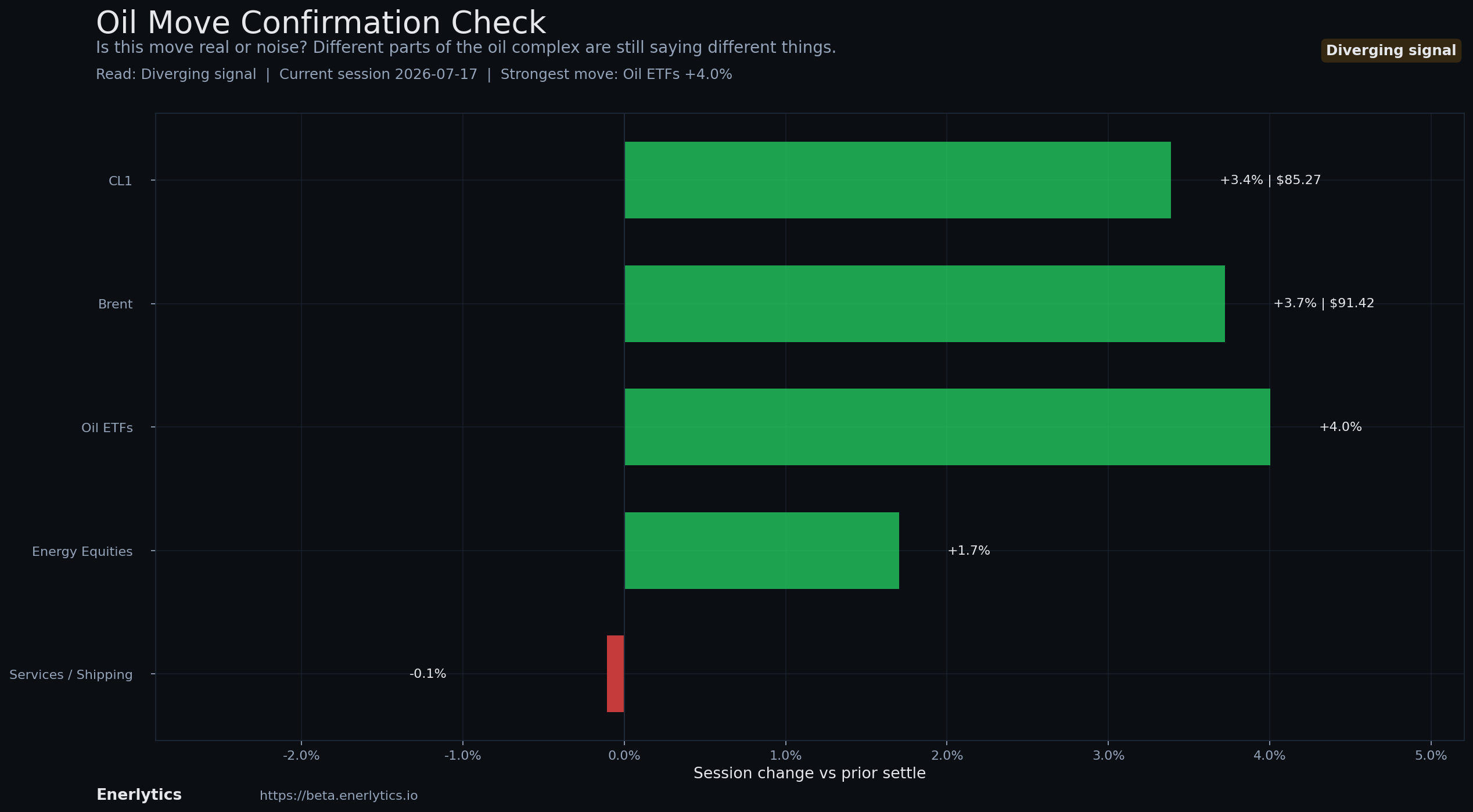Oil Headline Reaction context