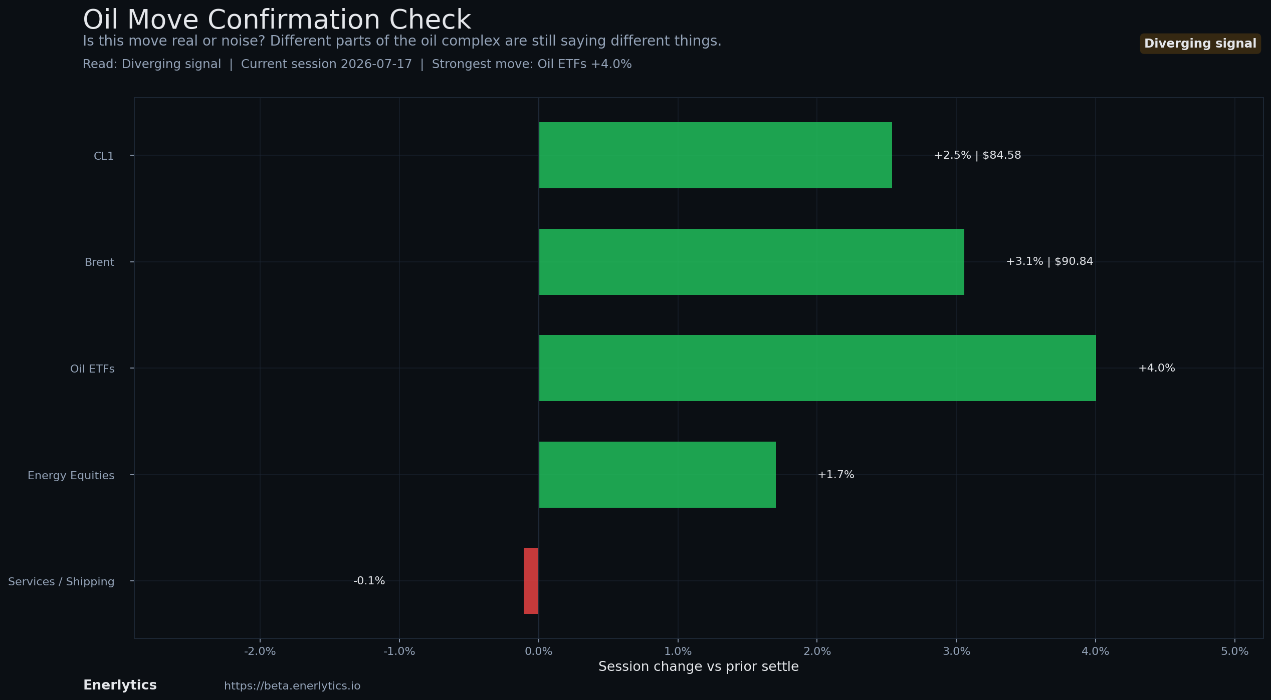 Oil Headline Reaction context