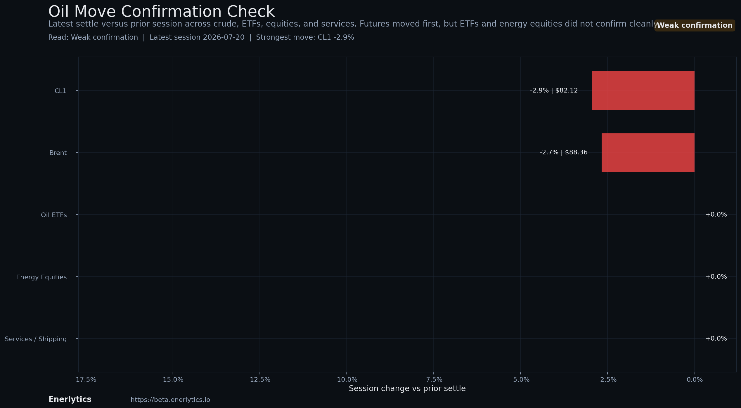 Oil Headline Reaction context
