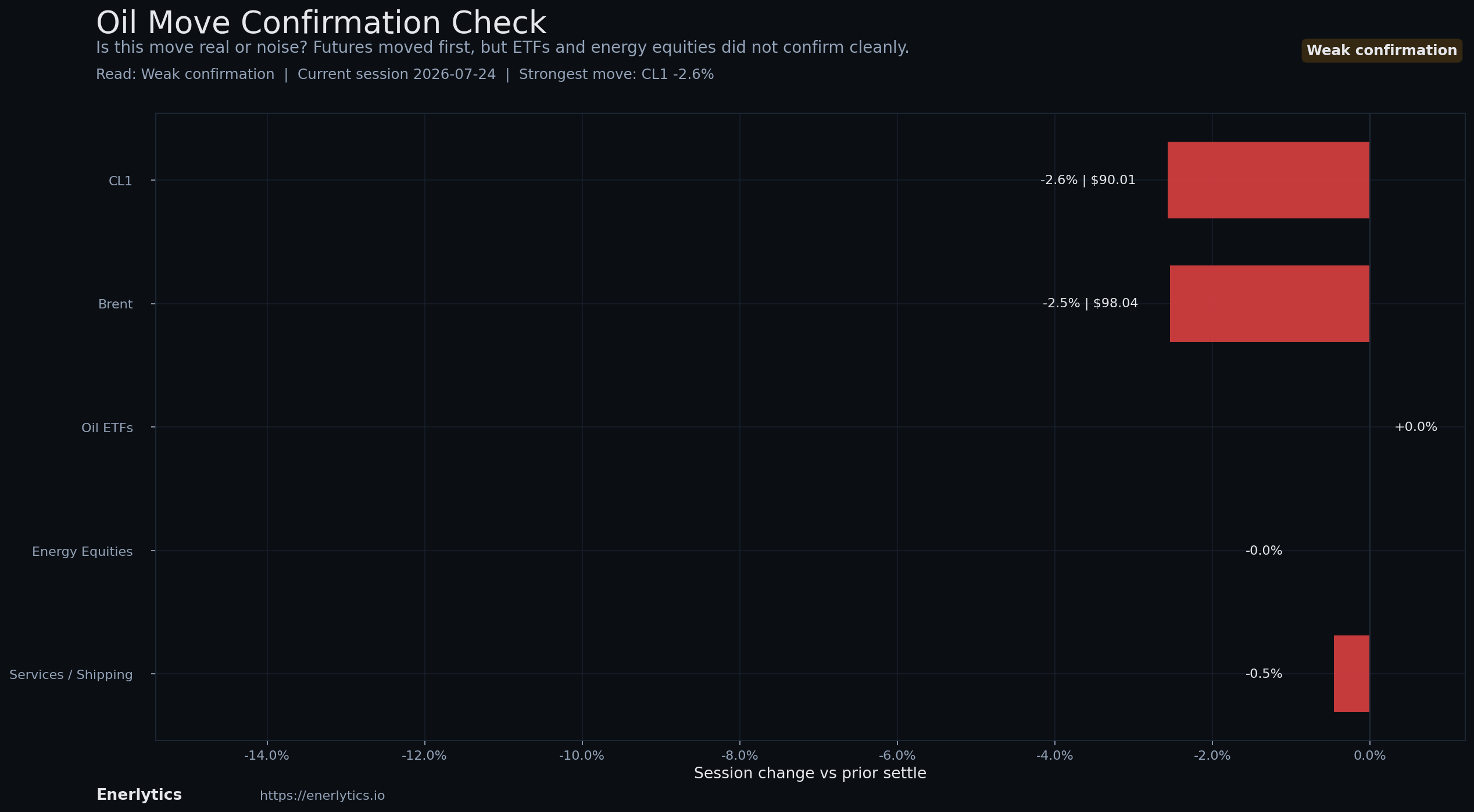 Oil Headline Reaction context