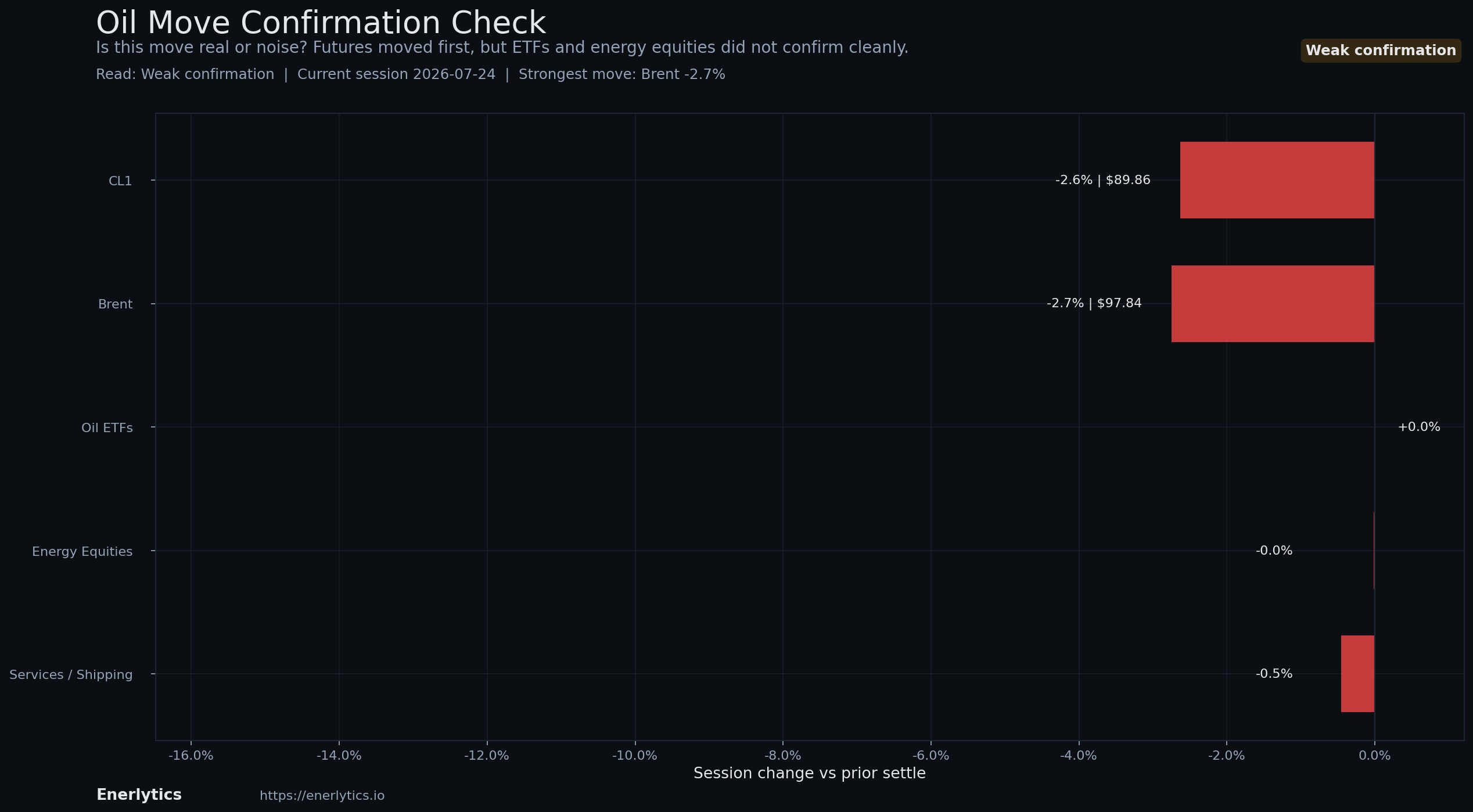 Oil Headline Reaction context