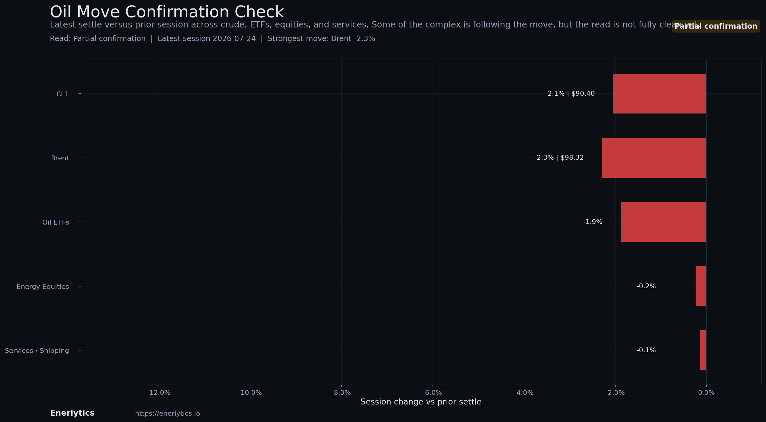 Oil Headline Reaction context