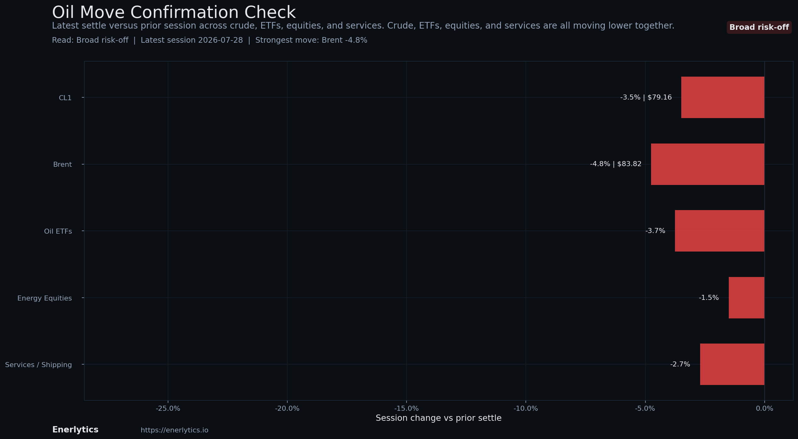 Oil Headline Reaction context