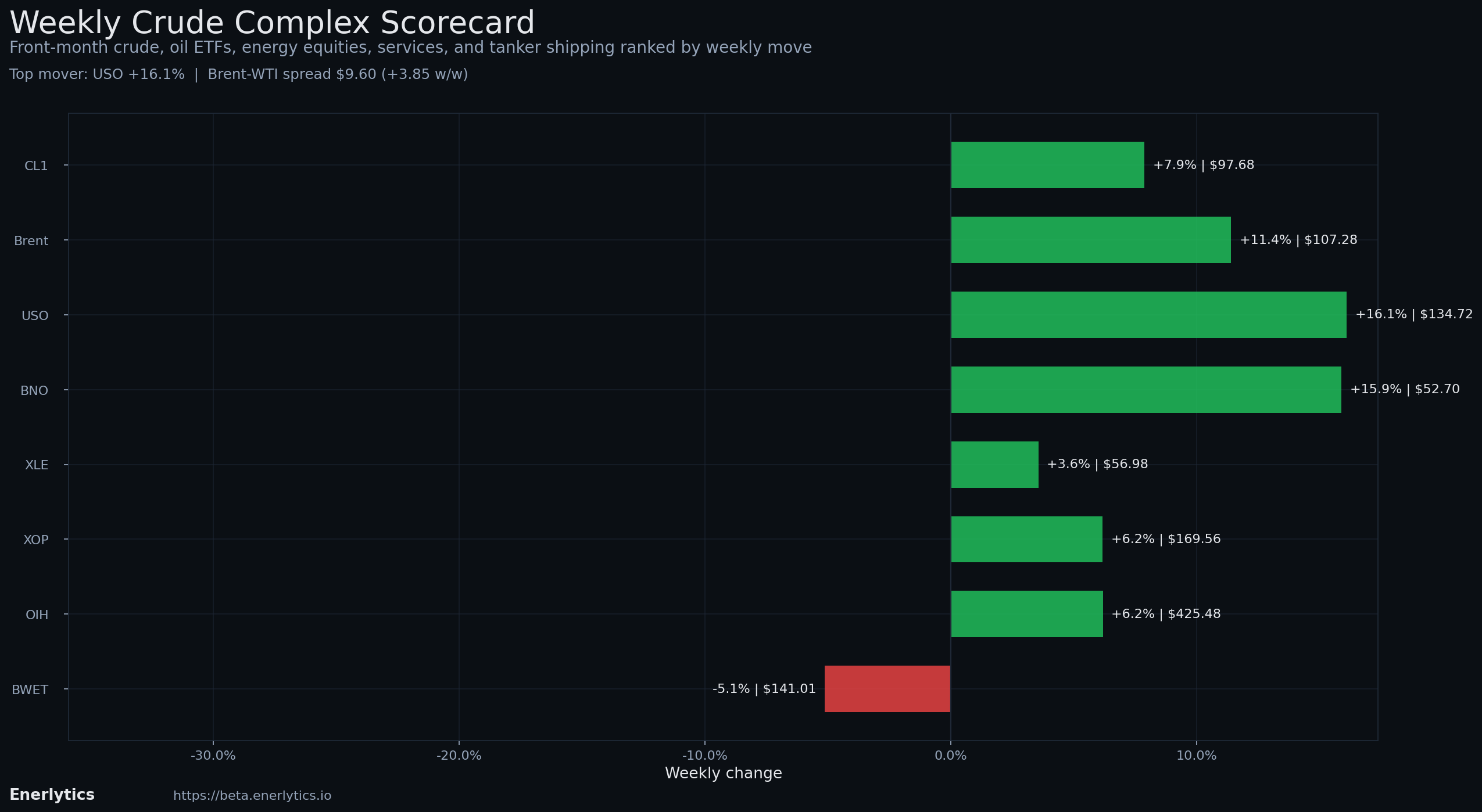 Friday Wrap context