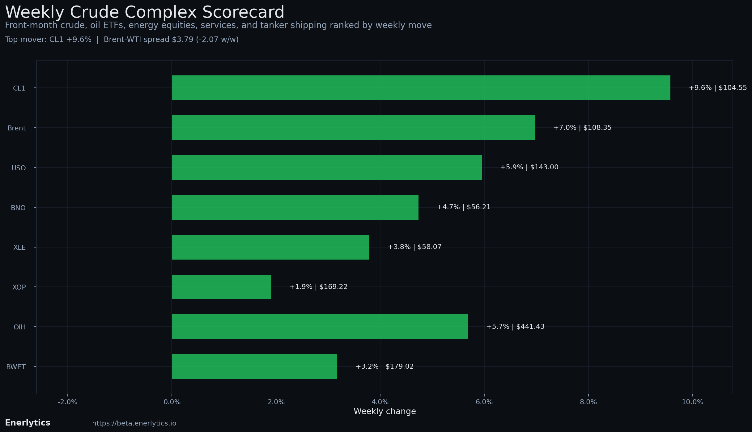 Friday Wrap context
