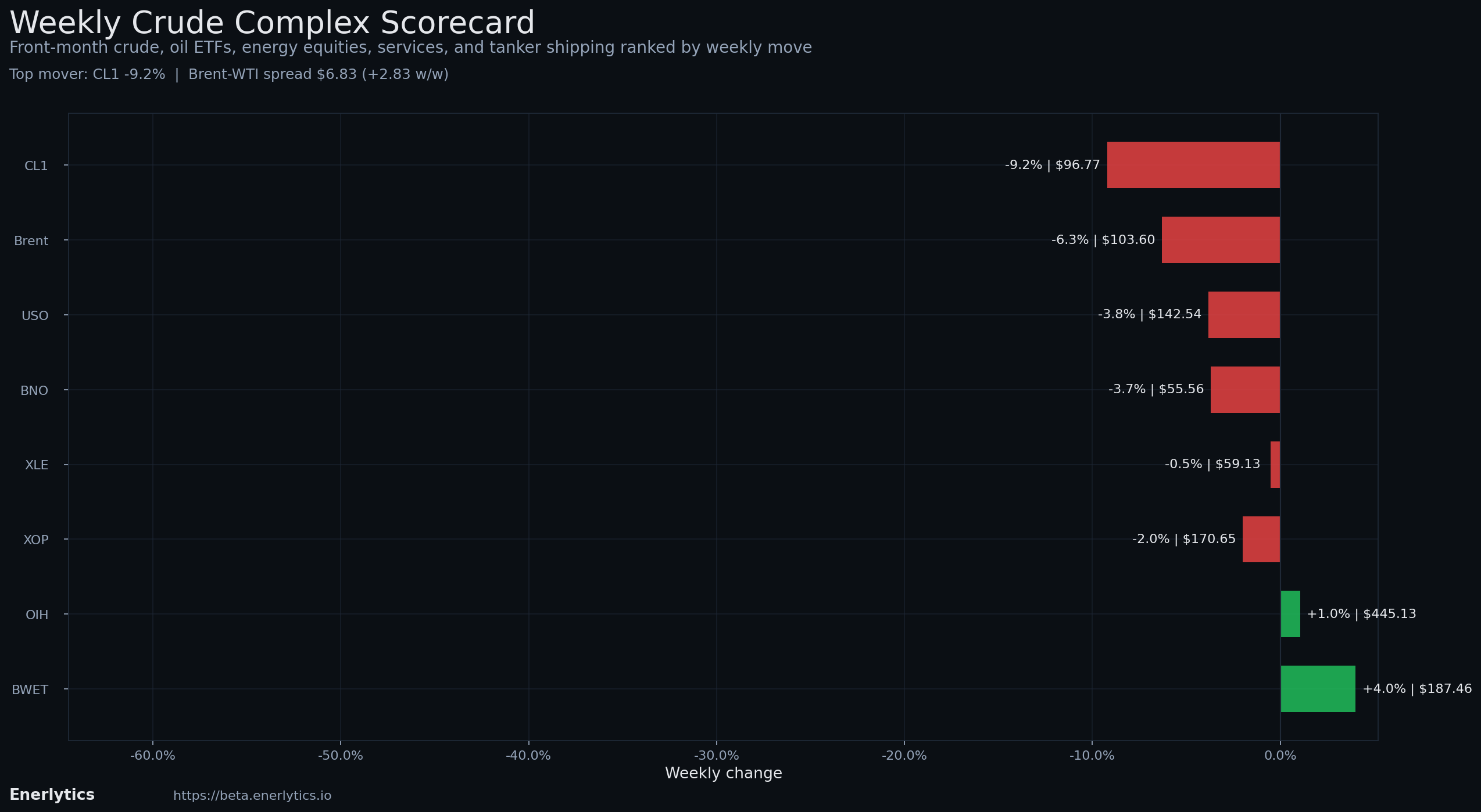 Friday Wrap context