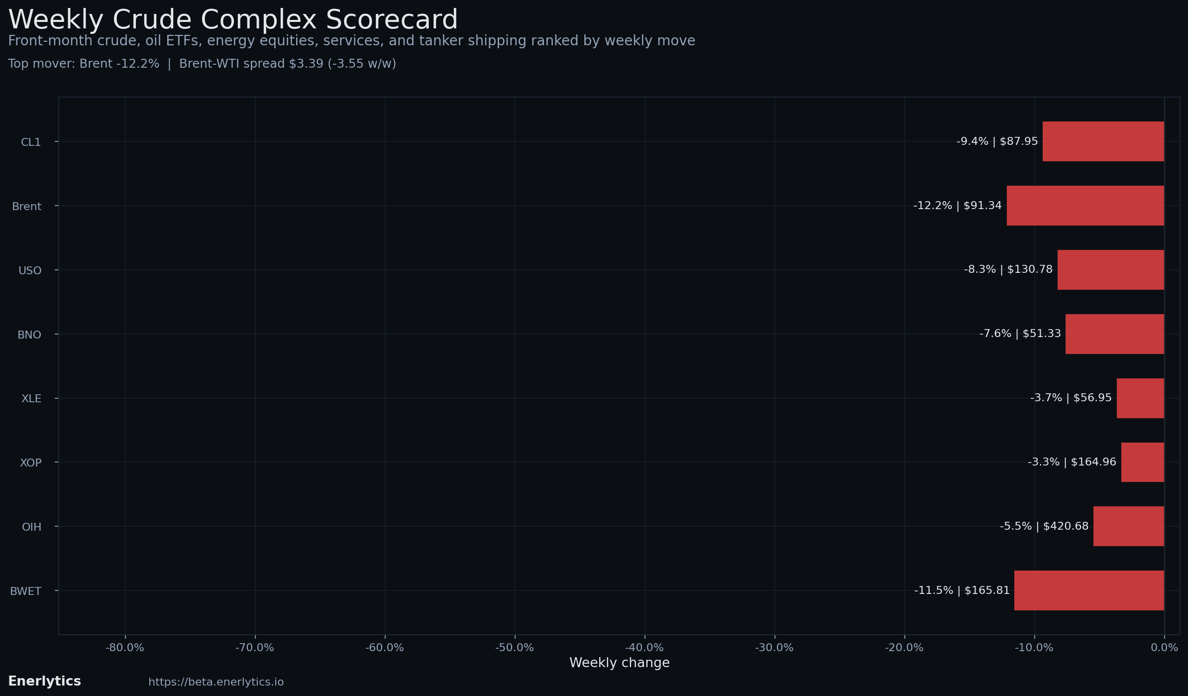 Friday Wrap context
