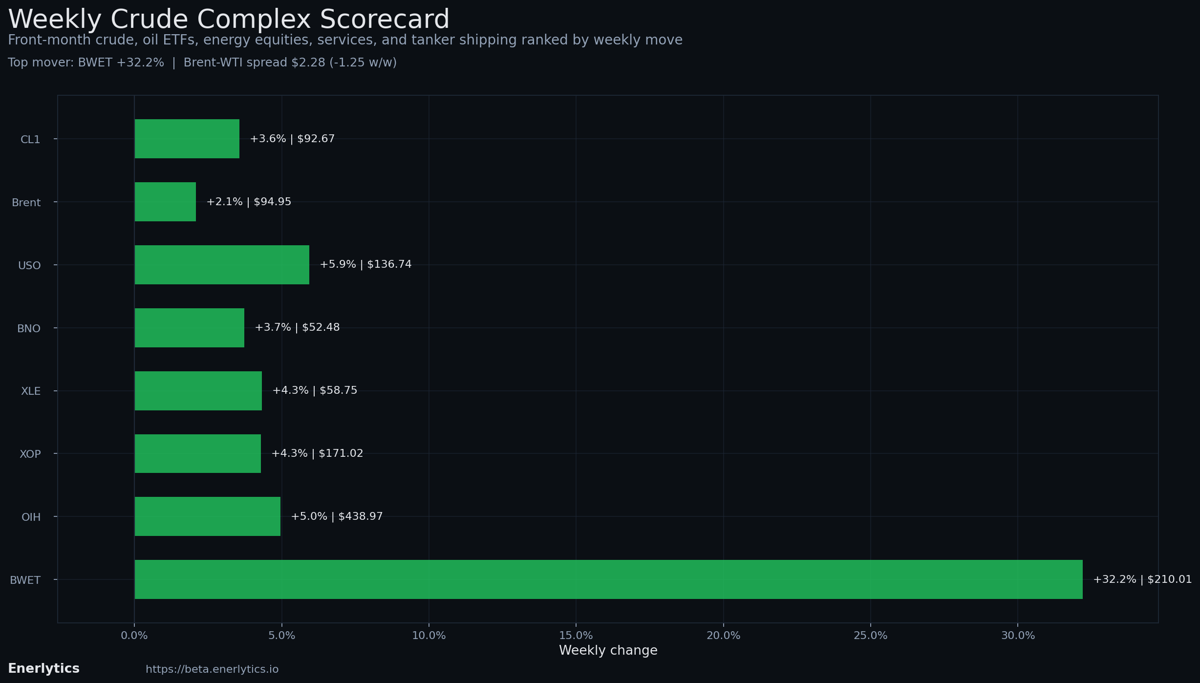 Friday Wrap context