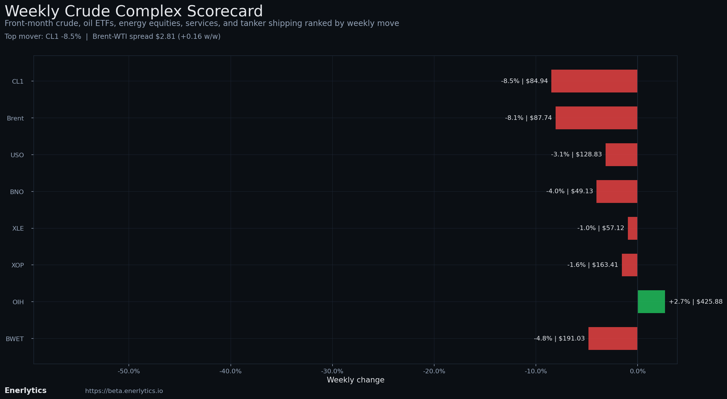 Friday Wrap context