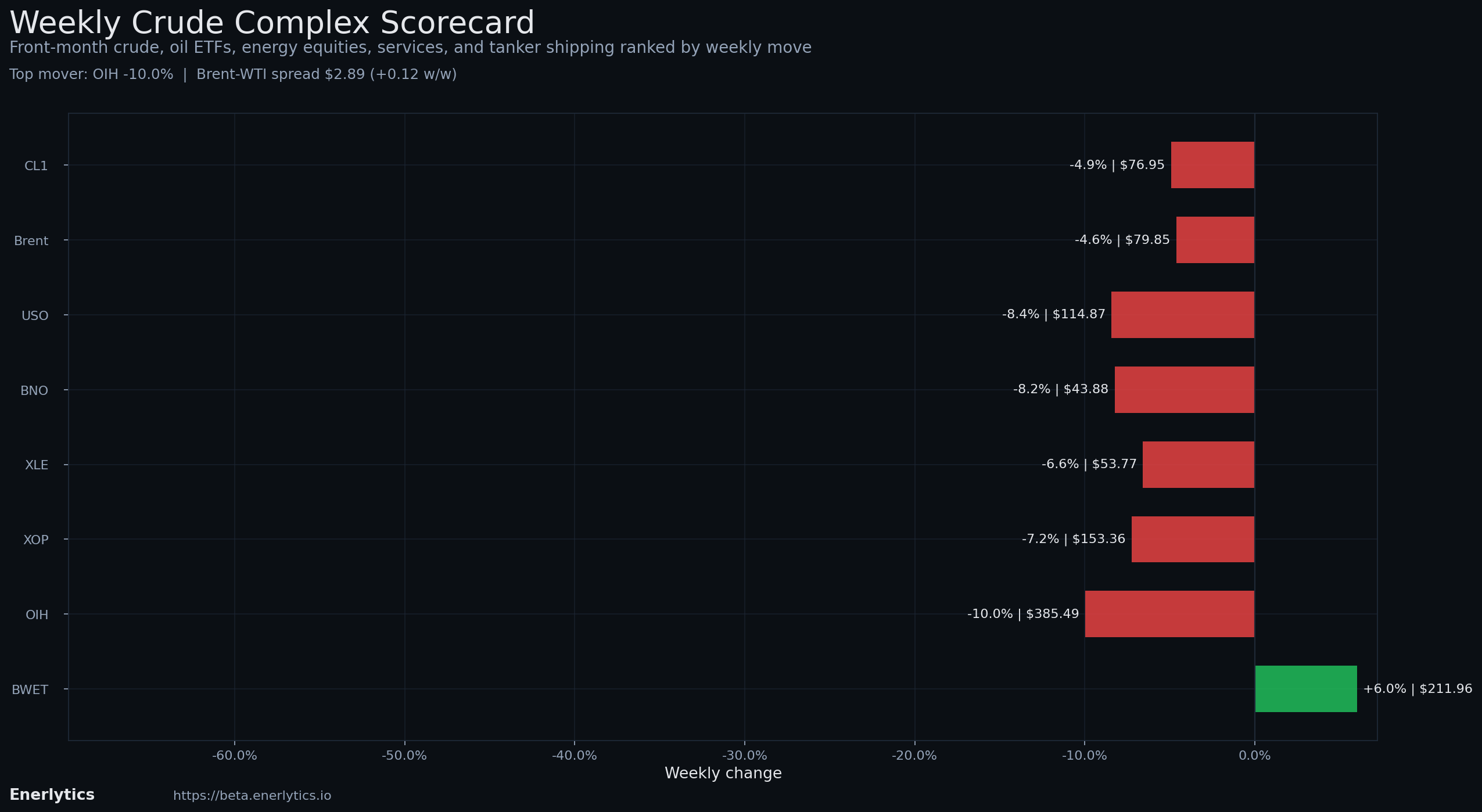 Friday Wrap context