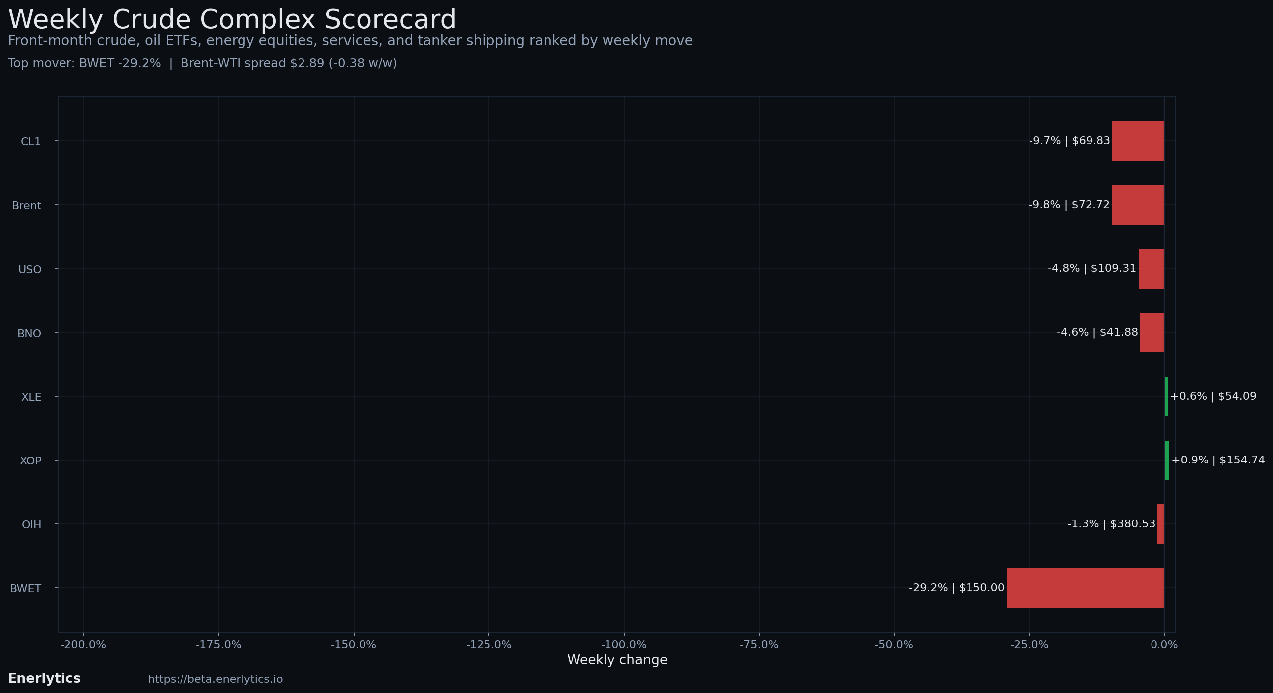 Friday Wrap context