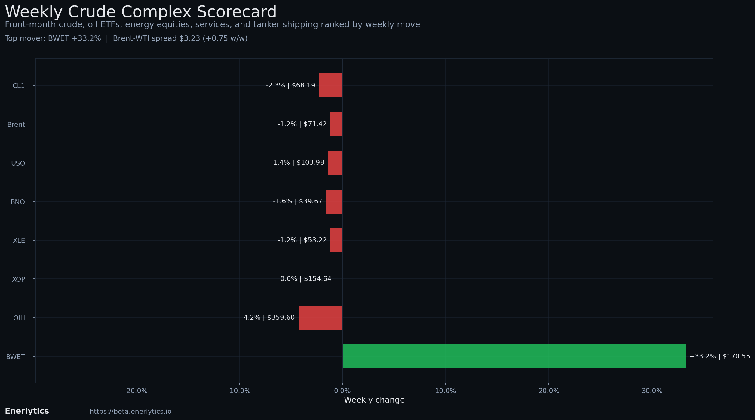 Friday Wrap context