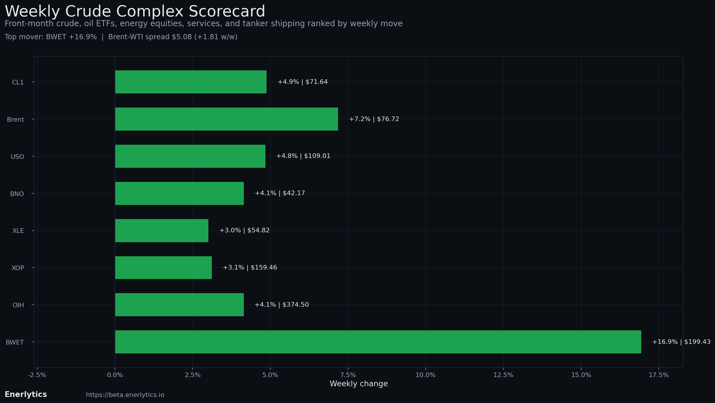 Friday Wrap context