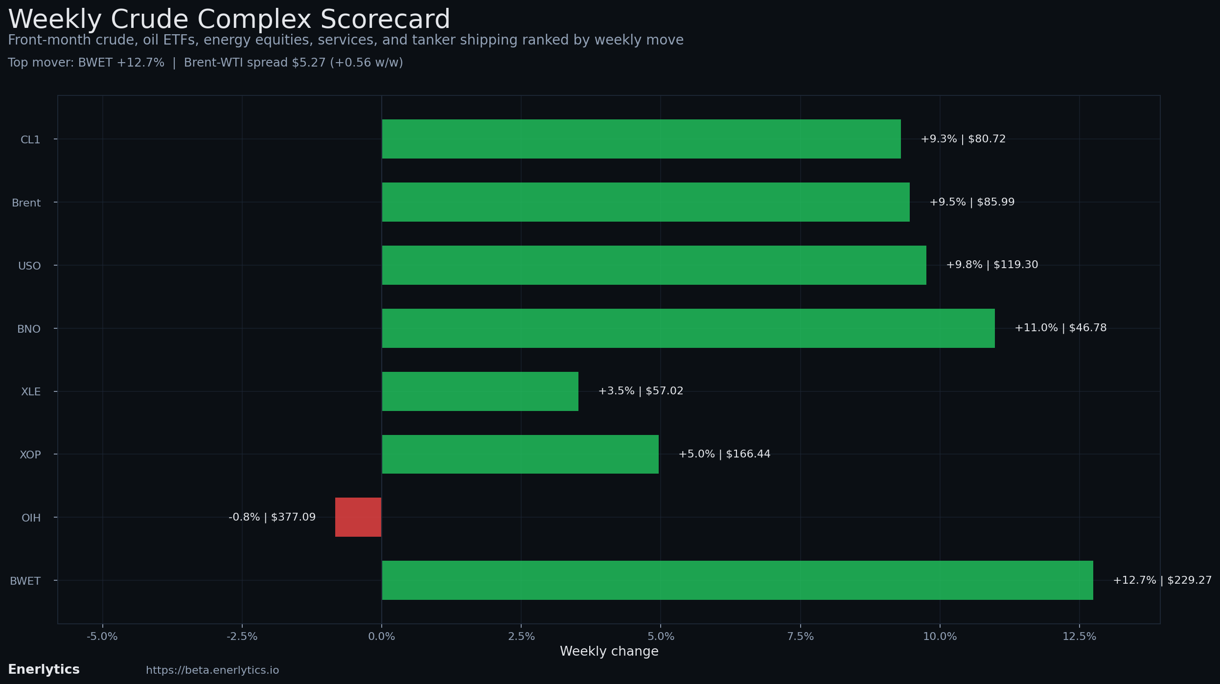 Friday Wrap context