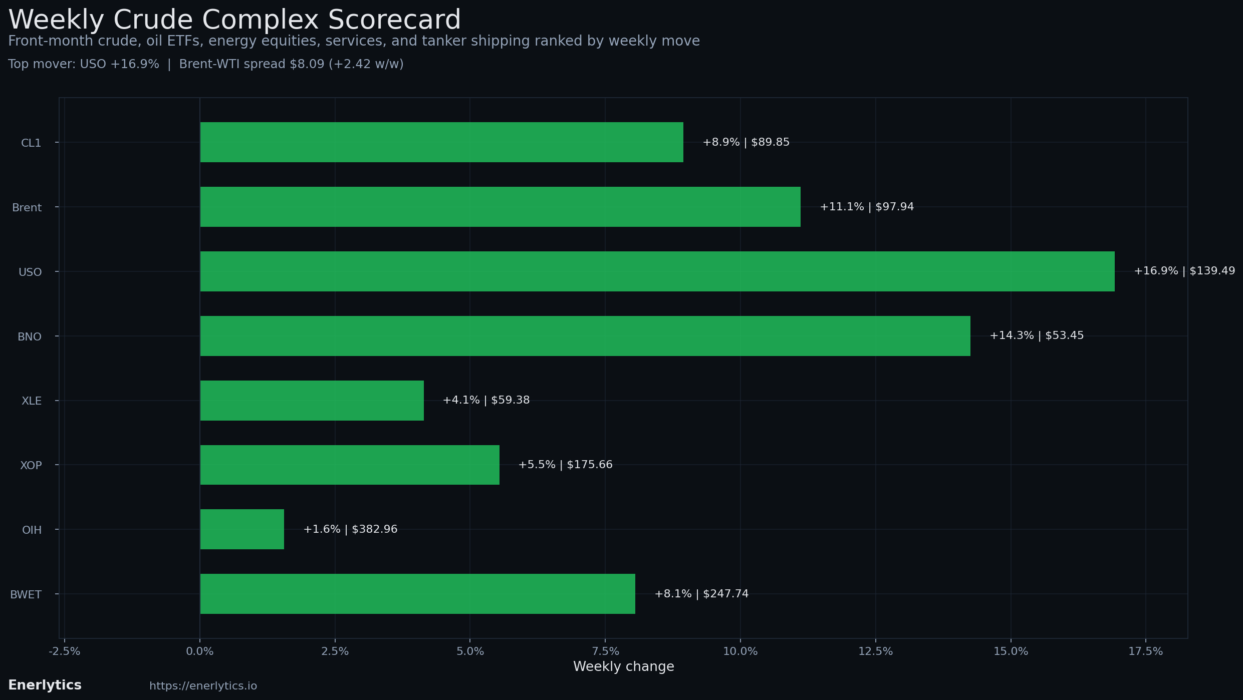 Friday Wrap context