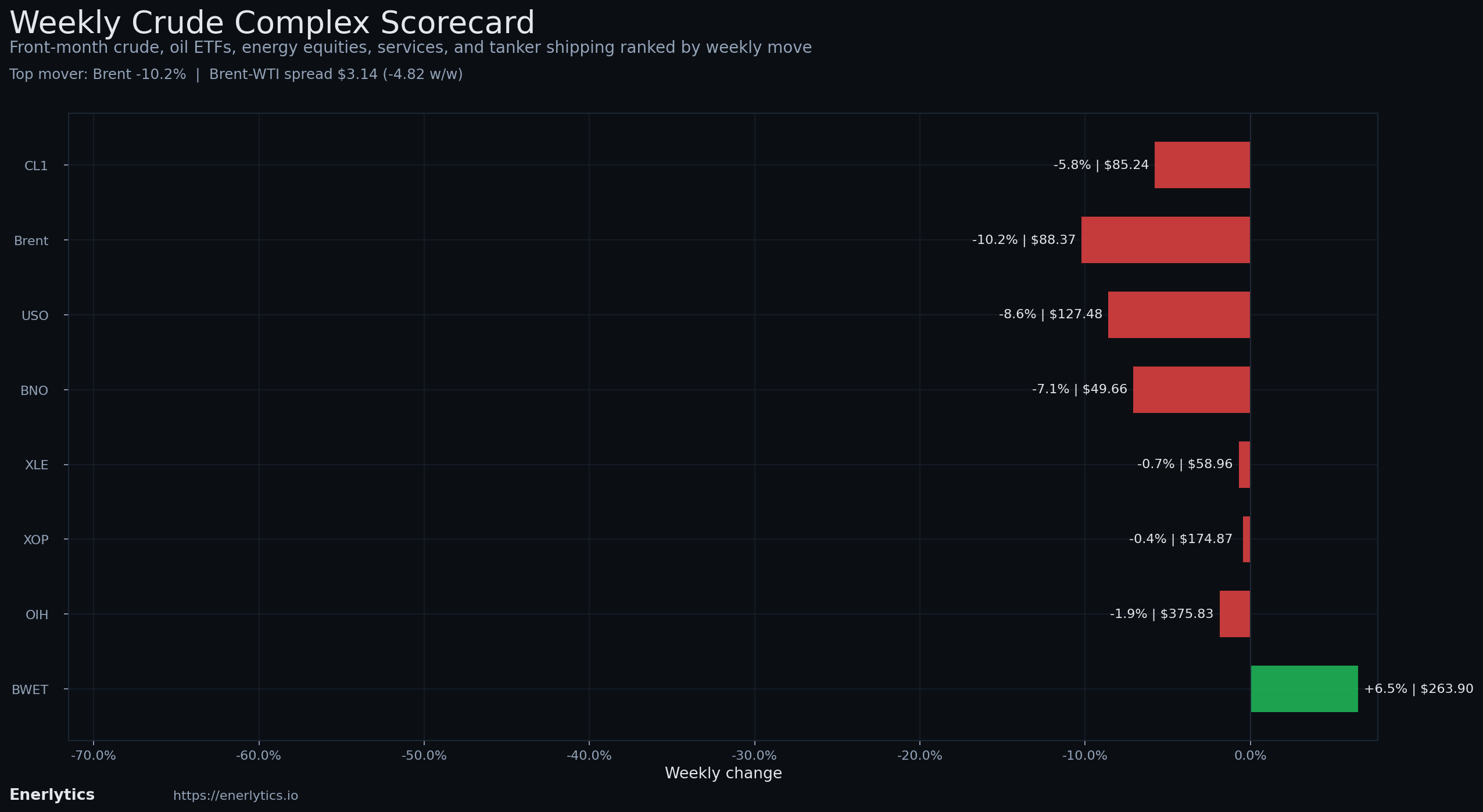 Friday Wrap context